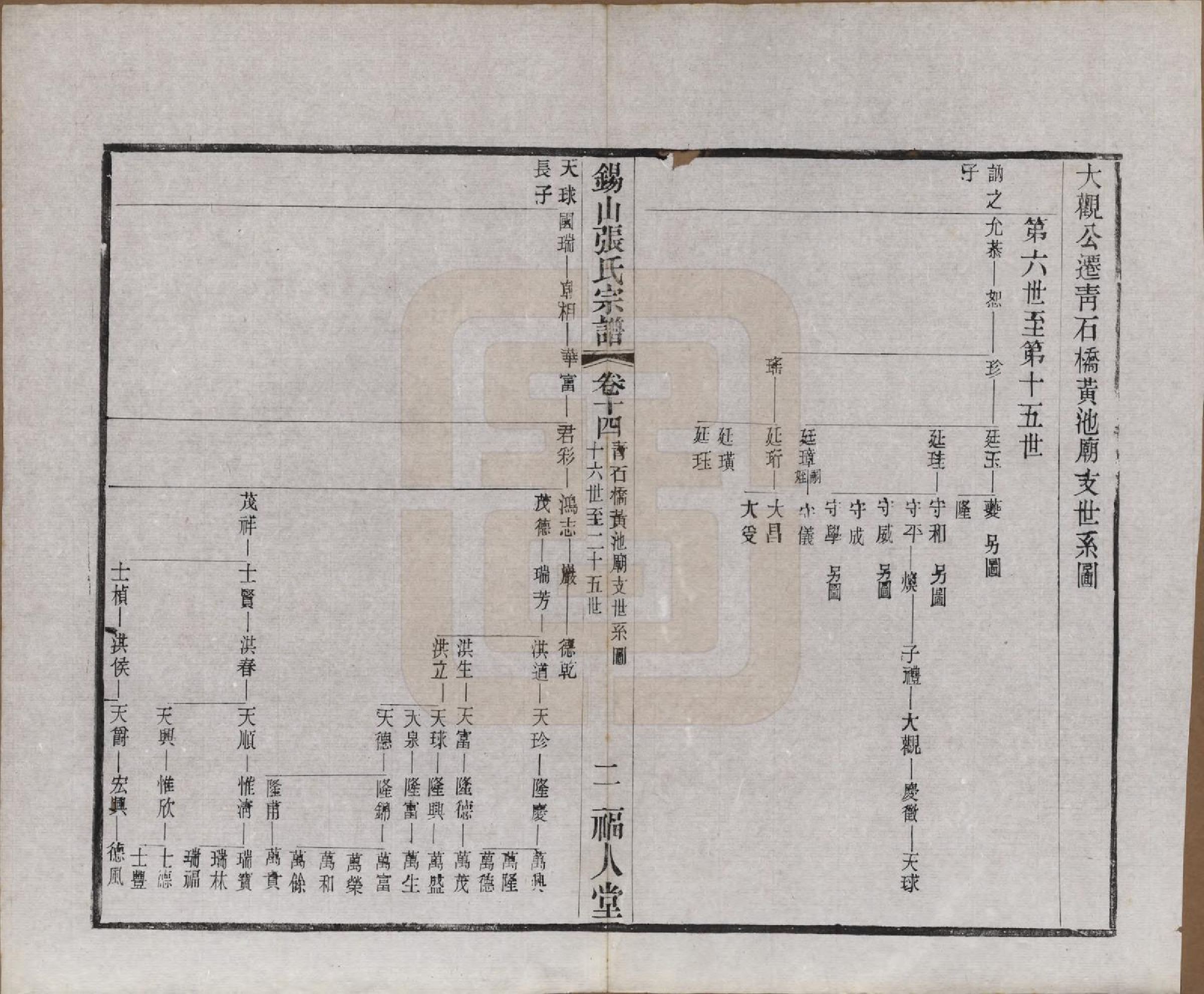 GTJP2178.张.江苏无锡.锡山张氏宗谱二十卷.清宣统二年（1910）_014.pdf_第2页