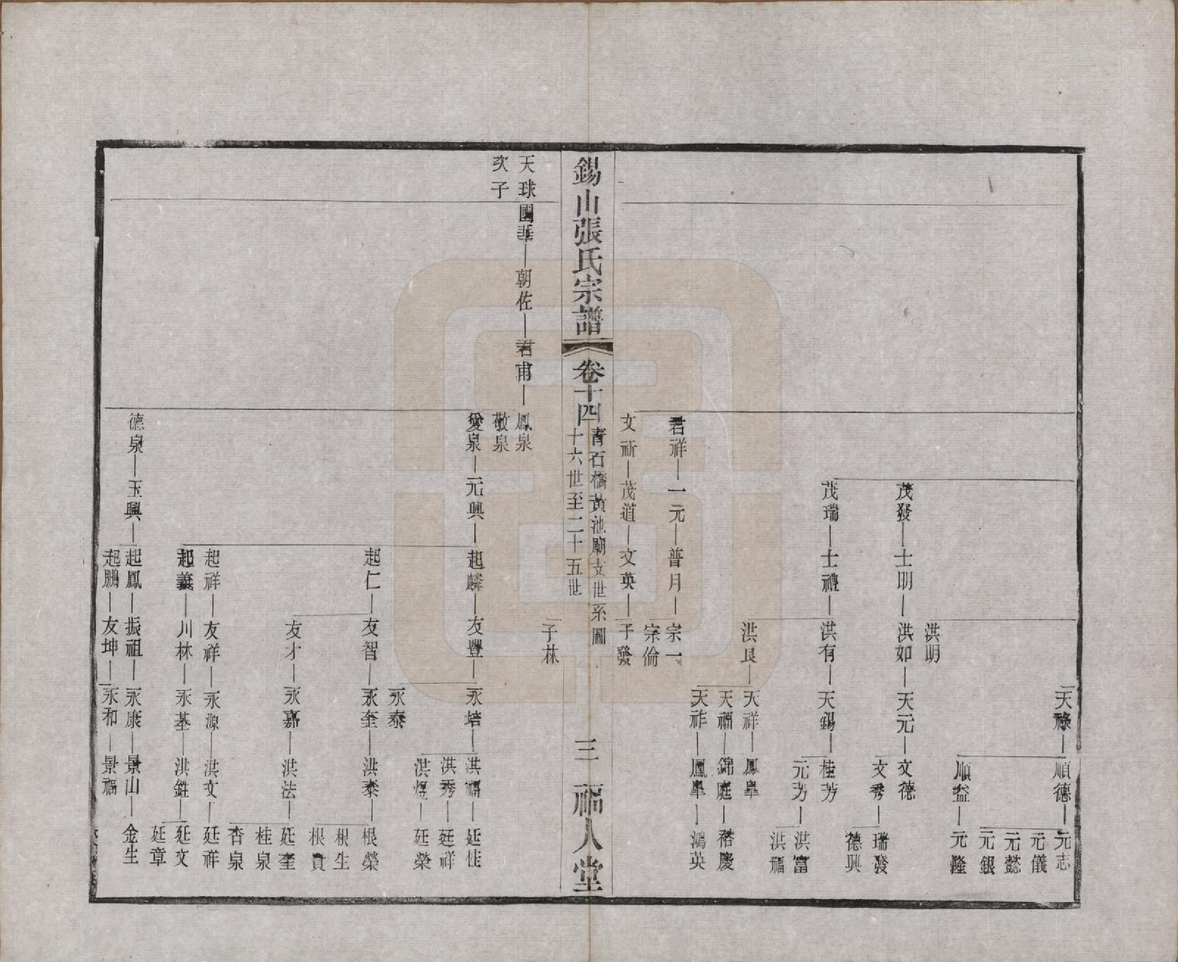 GTJP2178.张.江苏无锡.锡山张氏宗谱二十卷.清宣统二年（1910）_014.pdf_第3页