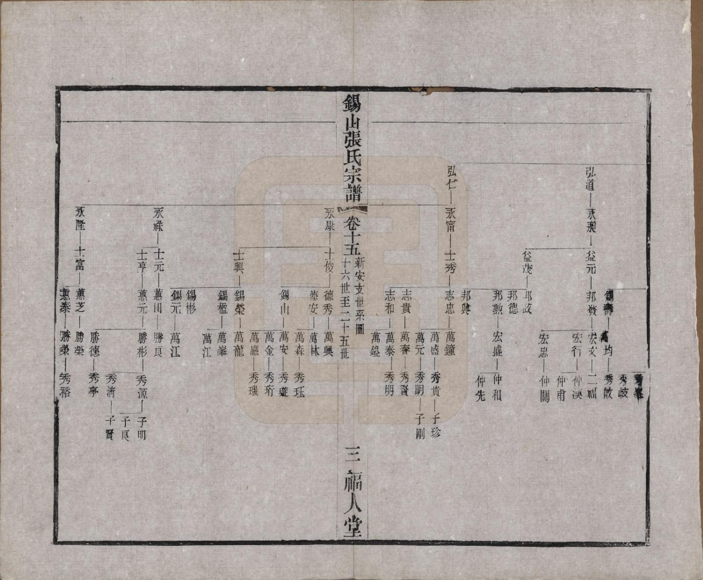 GTJP2178.张.江苏无锡.锡山张氏宗谱二十卷.清宣统二年（1910）_015.pdf_第3页