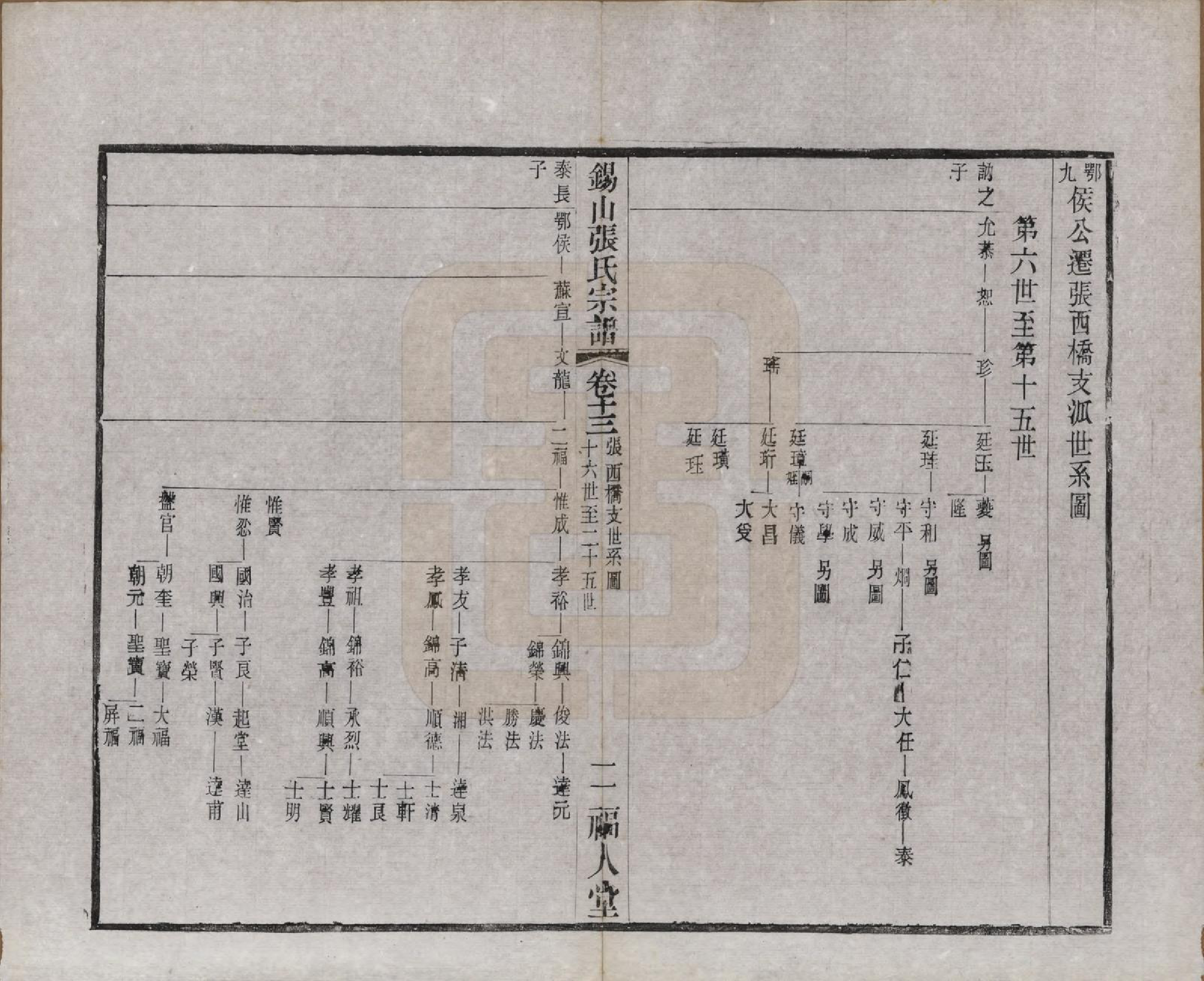 GTJP2178.张.江苏无锡.锡山张氏宗谱二十卷.清宣统二年（1910）_016.pdf_第2页