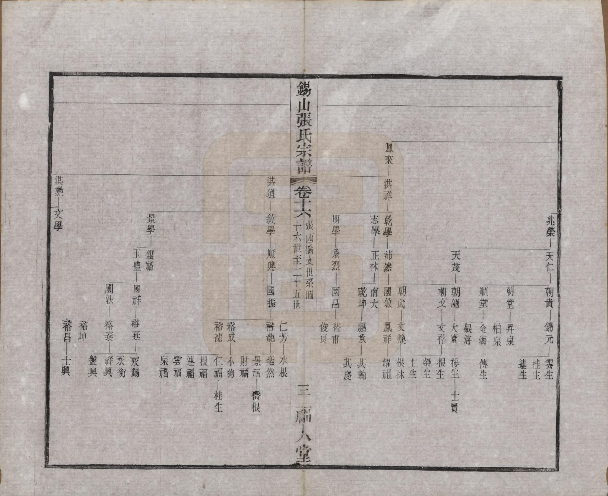 GTJP2178.张.江苏无锡.锡山张氏宗谱二十卷.清宣统二年（1910）_016.pdf_第3页