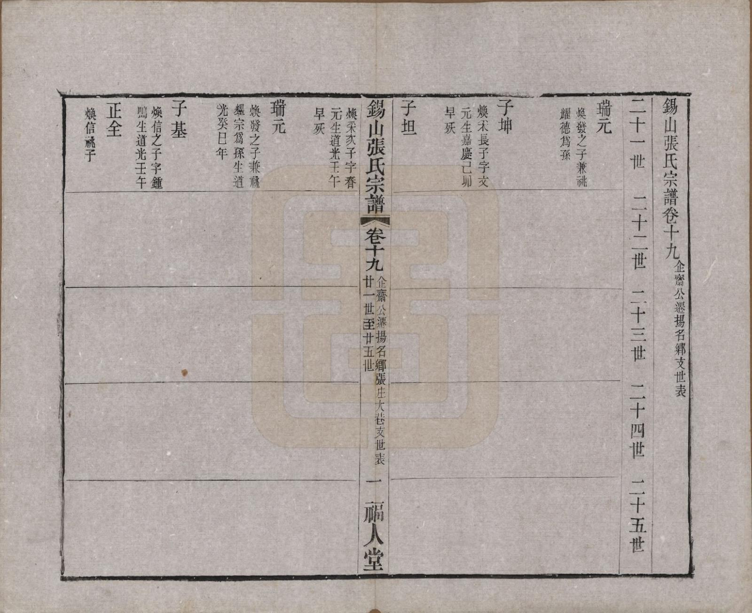 GTJP2178.张.江苏无锡.锡山张氏宗谱二十卷.清宣统二年（1910）_019.pdf_第1页