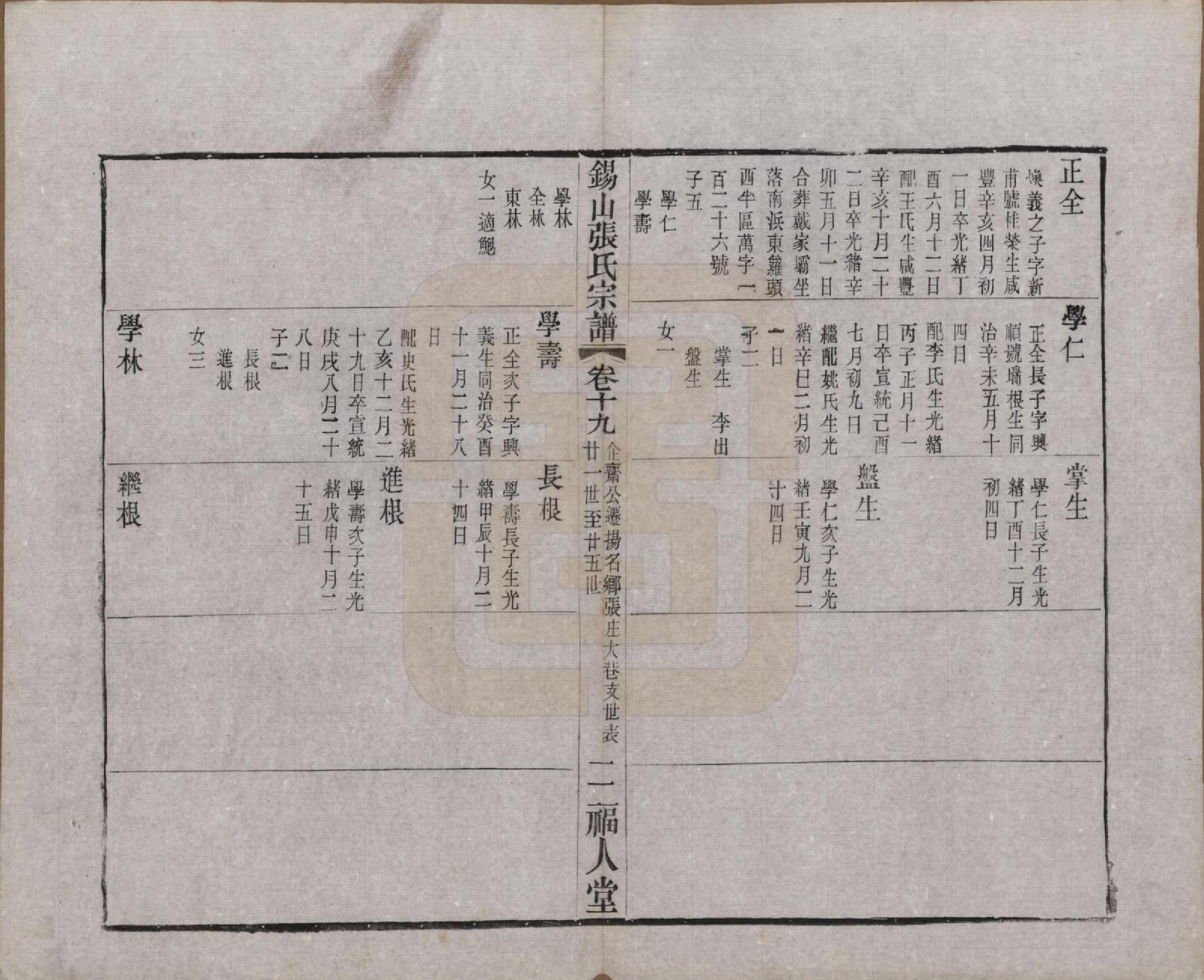 GTJP2178.张.江苏无锡.锡山张氏宗谱二十卷.清宣统二年（1910）_019.pdf_第2页