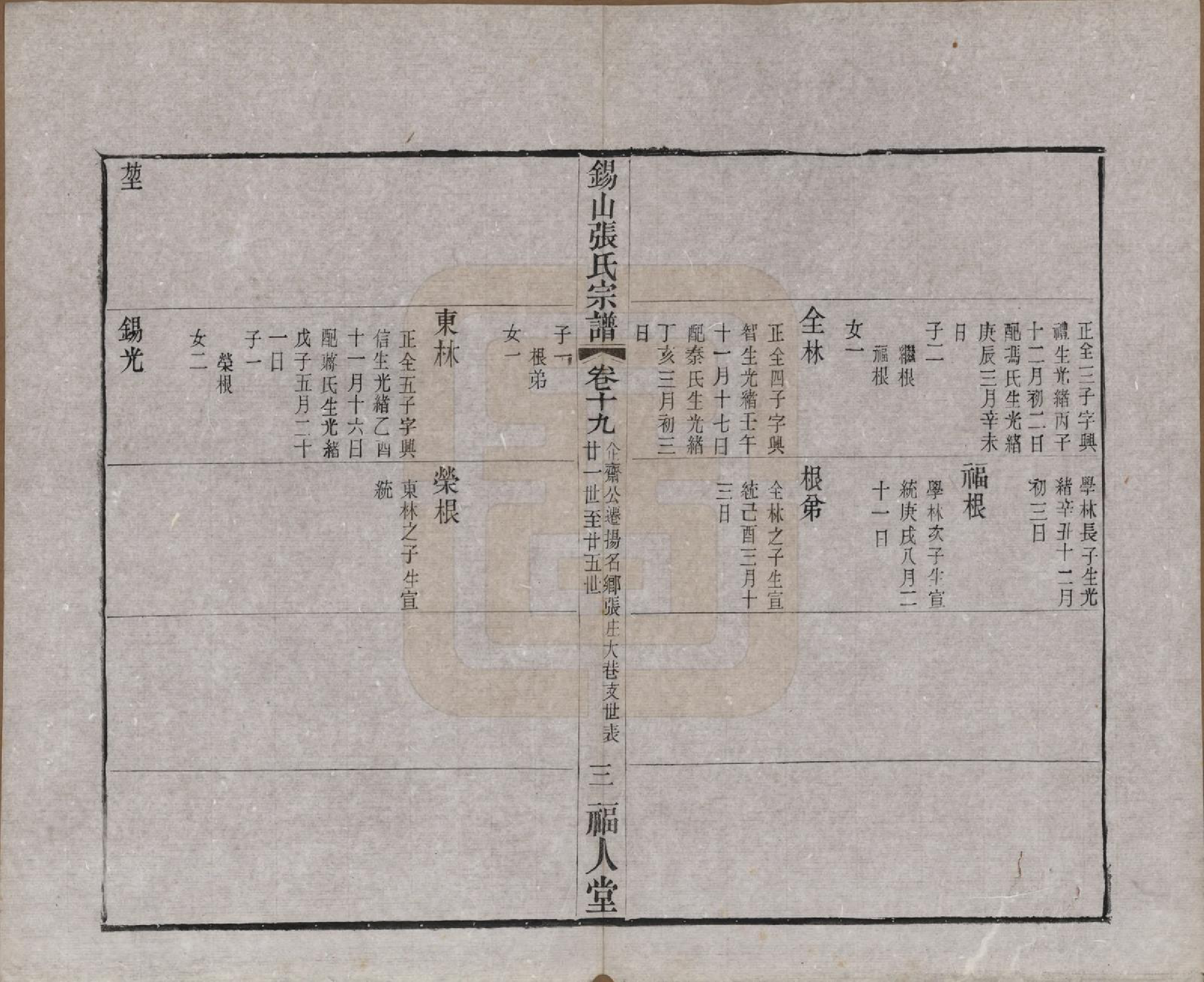 GTJP2178.张.江苏无锡.锡山张氏宗谱二十卷.清宣统二年（1910）_019.pdf_第3页