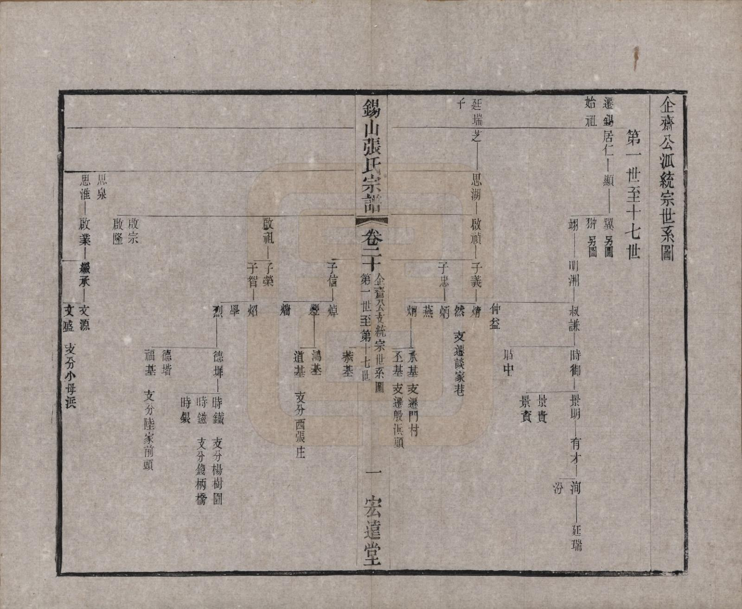 GTJP2178.张.江苏无锡.锡山张氏宗谱二十卷.清宣统二年（1910）_020.pdf_第1页