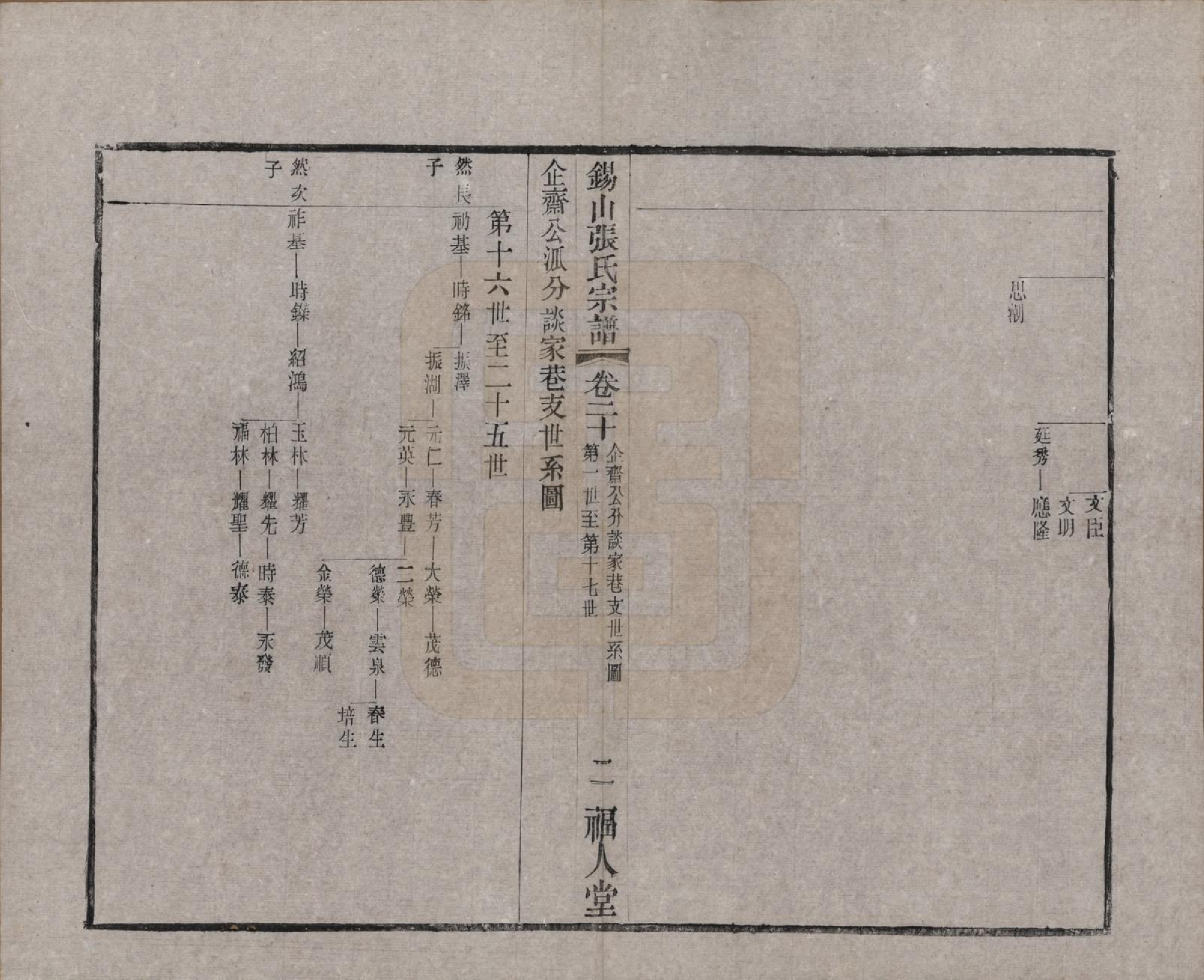 GTJP2178.张.江苏无锡.锡山张氏宗谱二十卷.清宣统二年（1910）_020.pdf_第2页