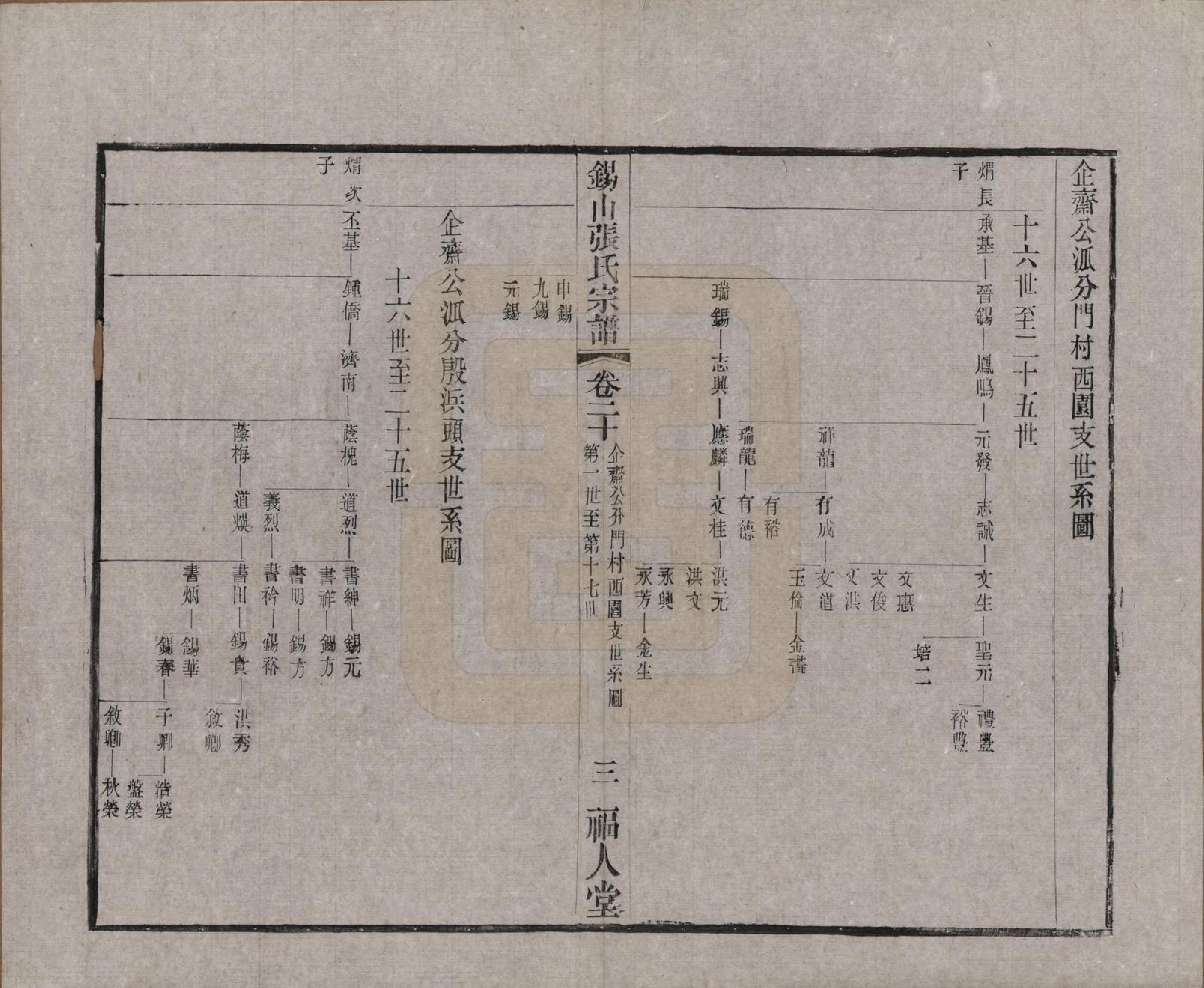 GTJP2178.张.江苏无锡.锡山张氏宗谱二十卷.清宣统二年（1910）_020.pdf_第3页