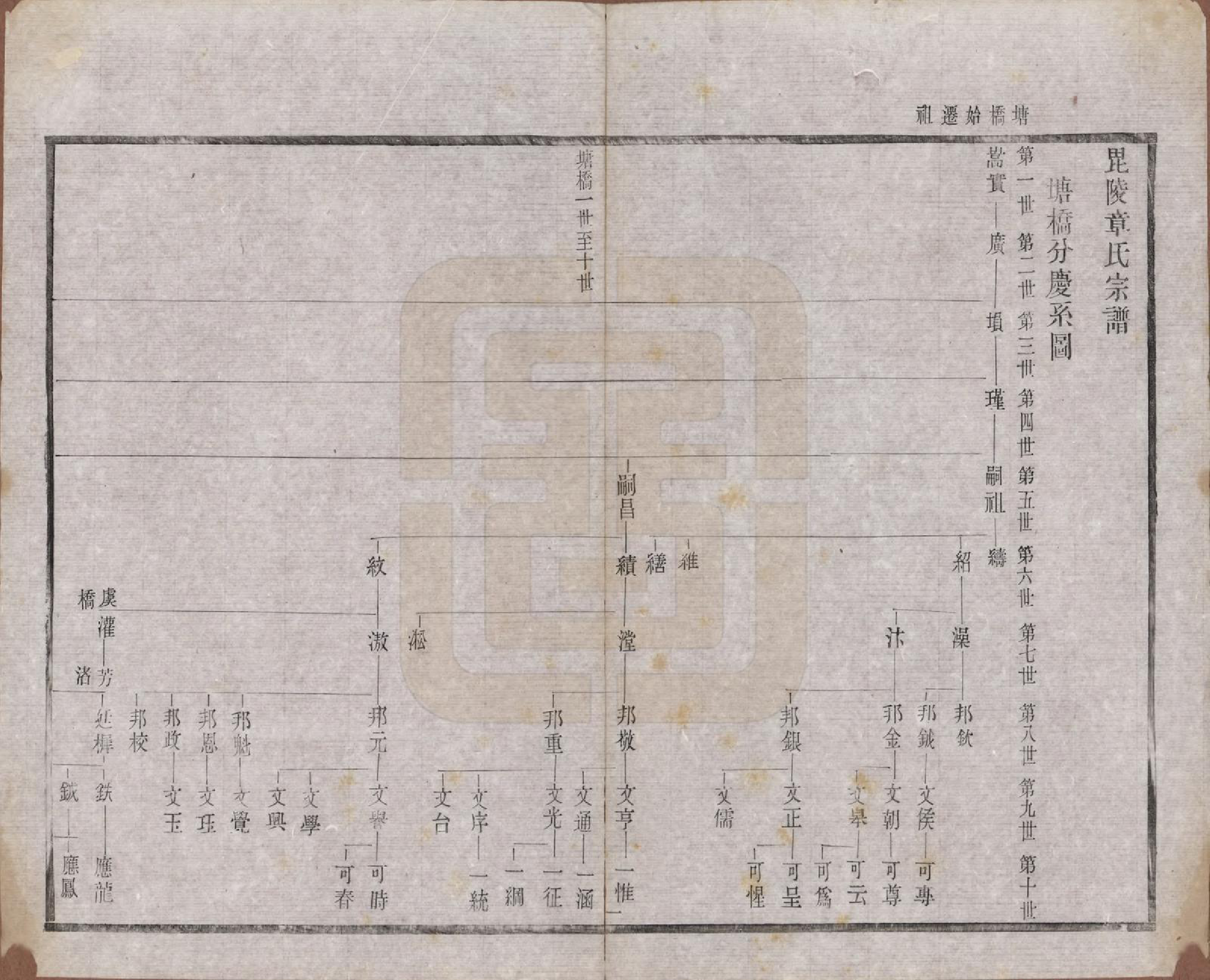 GTJP2191.章.江苏常州.毗陵章氏宗田六十卷.民国三十七年（1948）_004.pdf_第1页