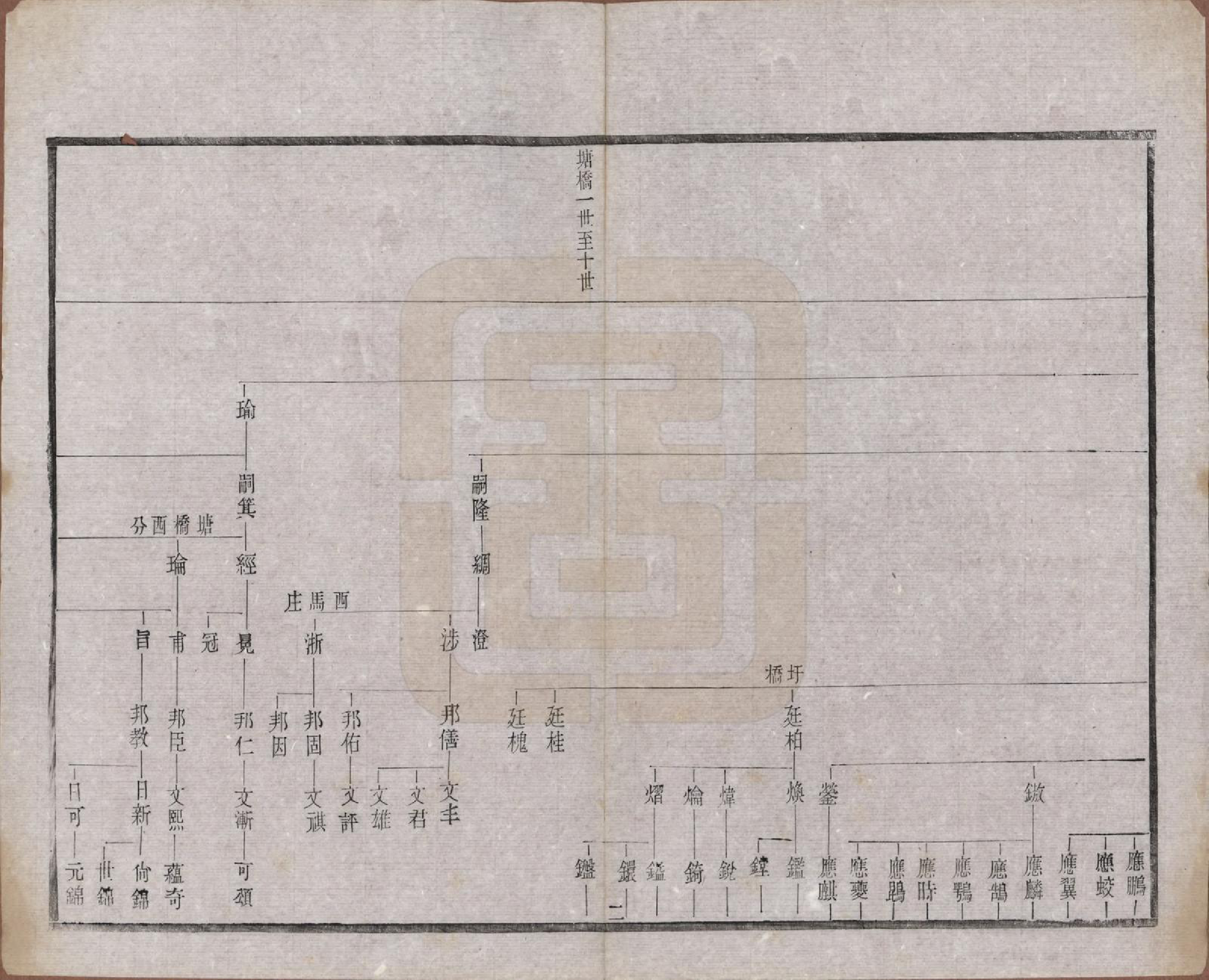 GTJP2191.章.江苏常州.毗陵章氏宗田六十卷.民国三十七年（1948）_004.pdf_第2页