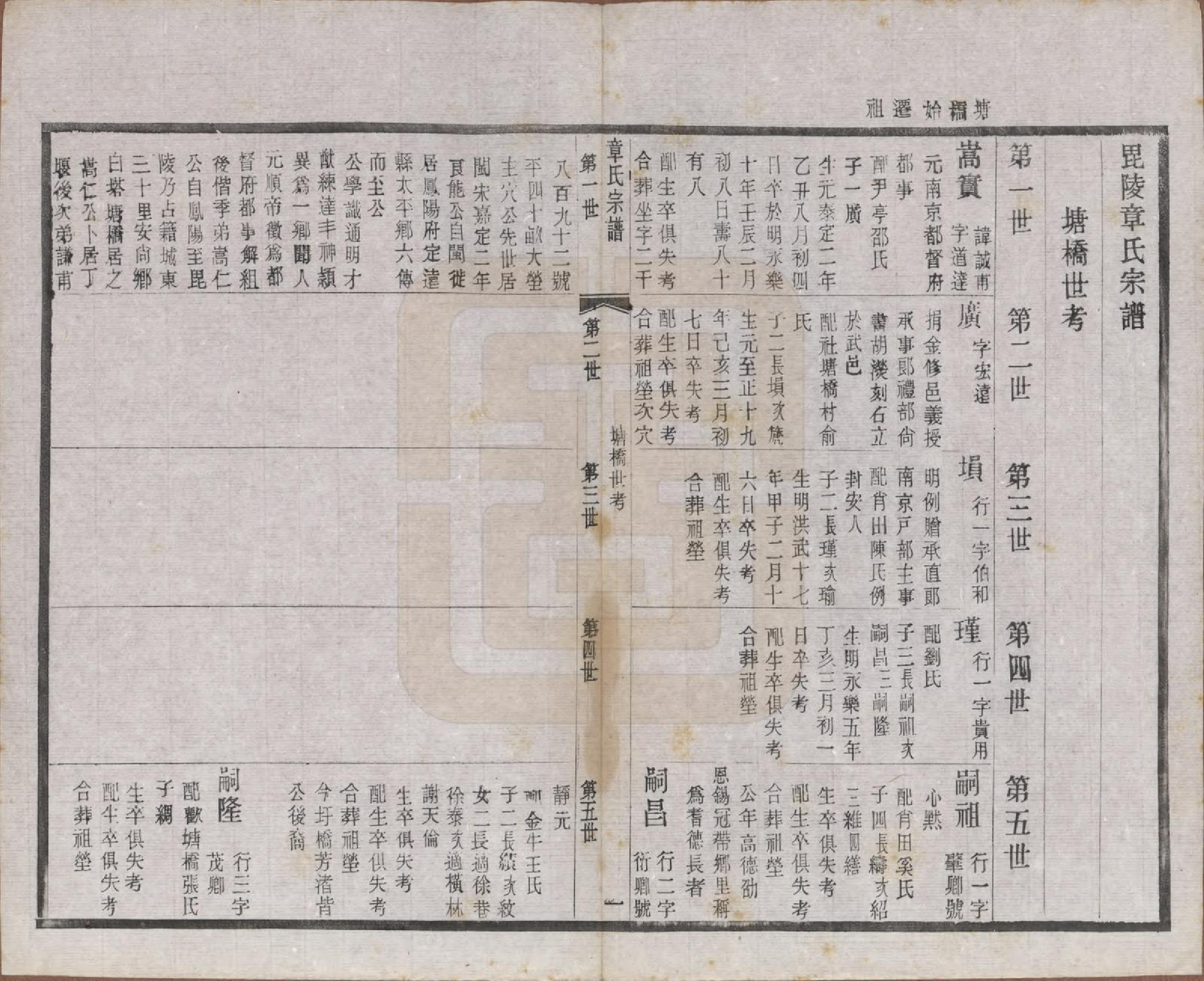 GTJP2191.章.江苏常州.毗陵章氏宗田六十卷.民国三十七年（1948）_005.pdf_第1页