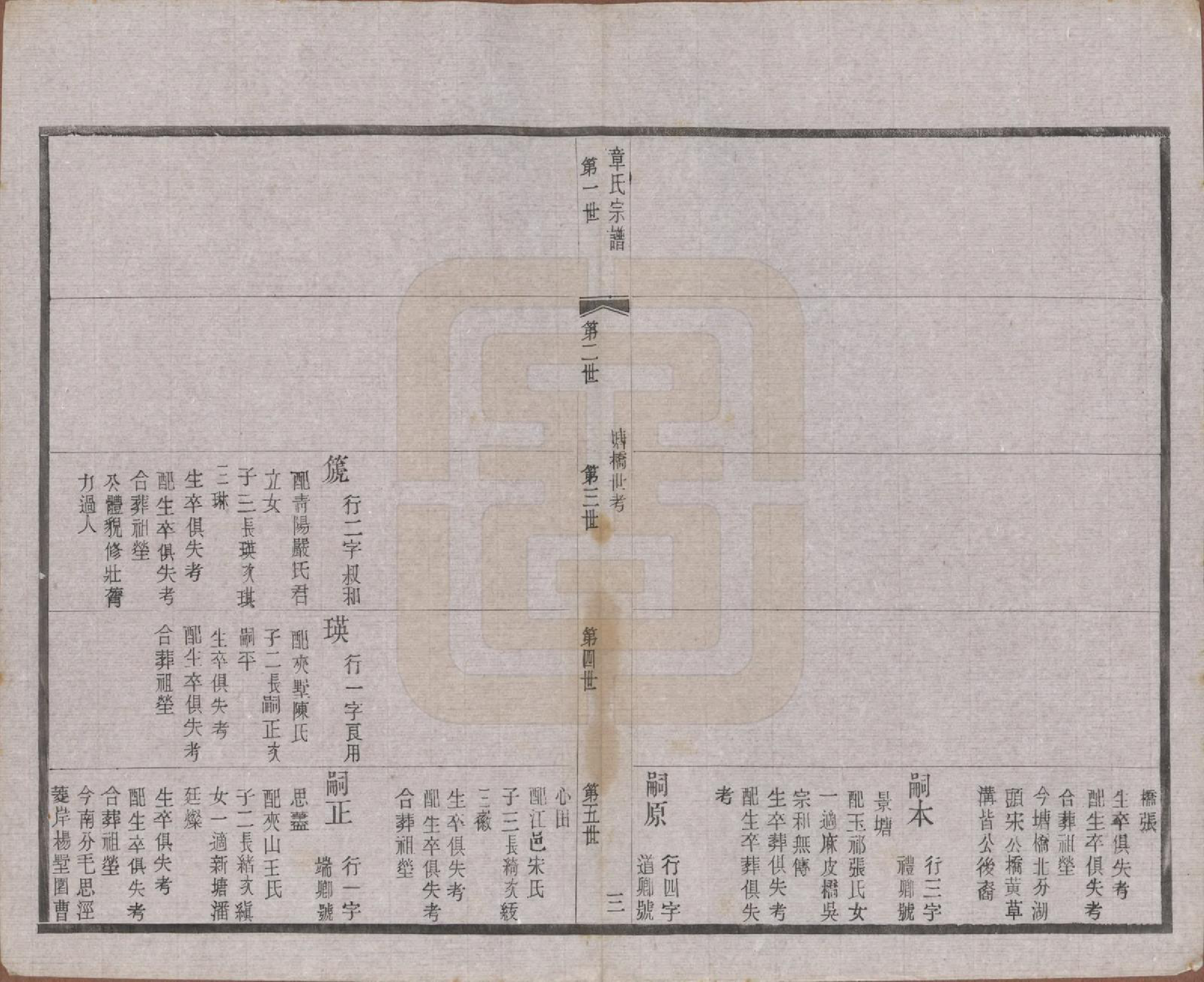 GTJP2191.章.江苏常州.毗陵章氏宗田六十卷.民国三十七年（1948）_005.pdf_第3页