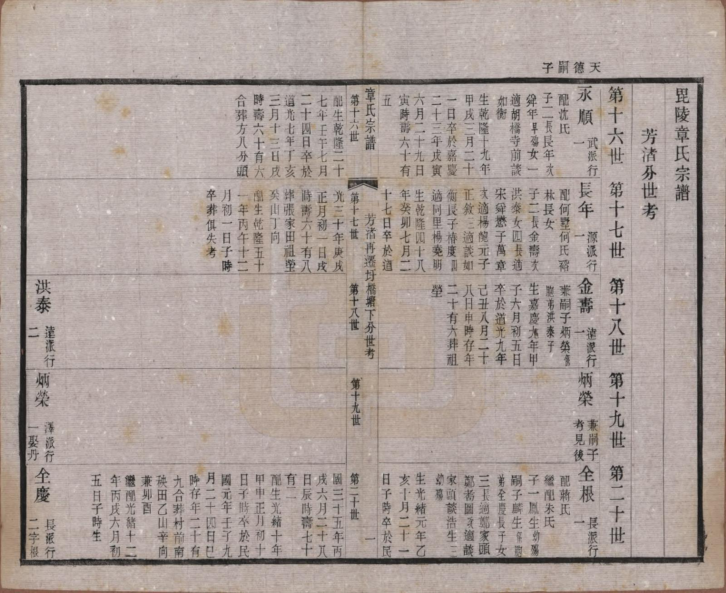 GTJP2191.章.江苏常州.毗陵章氏宗田六十卷.民国三十七年（1948）_006.pdf_第1页