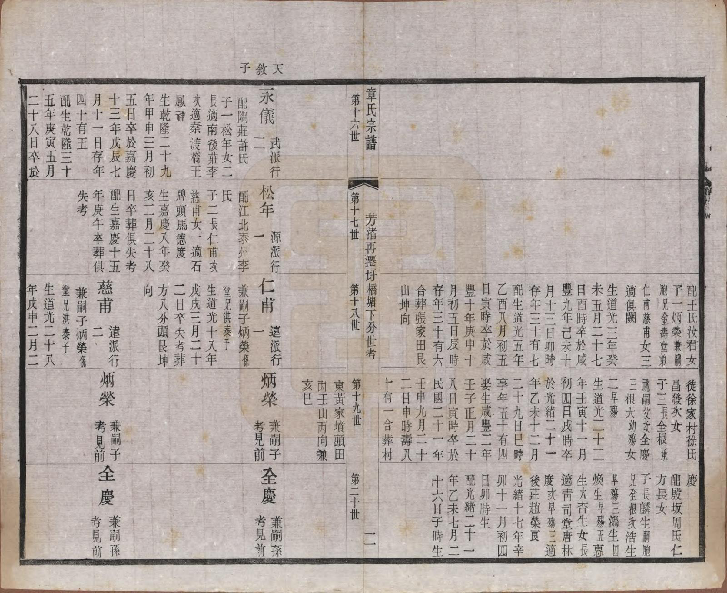 GTJP2191.章.江苏常州.毗陵章氏宗田六十卷.民国三十七年（1948）_006.pdf_第2页