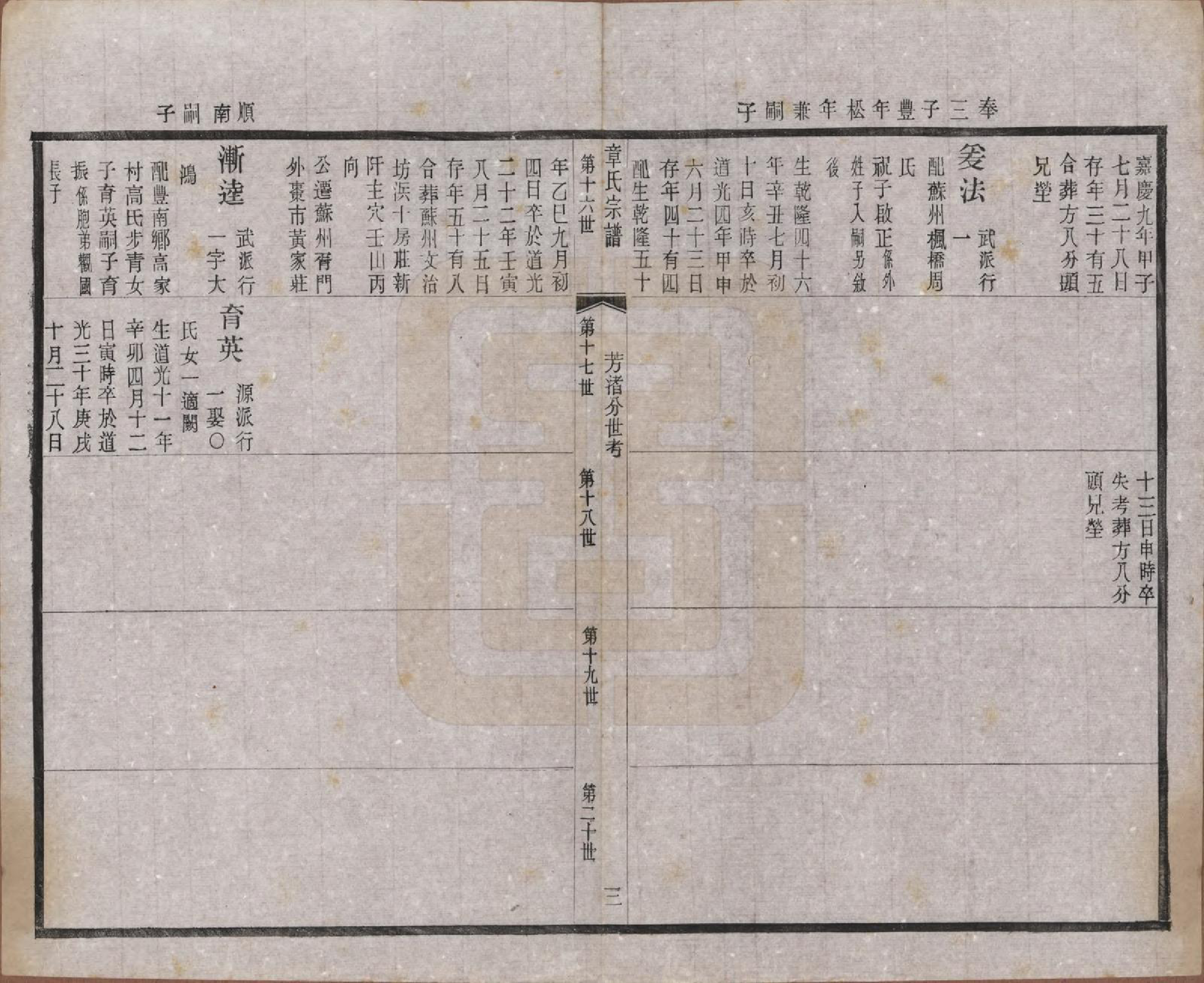 GTJP2191.章.江苏常州.毗陵章氏宗田六十卷.民国三十七年（1948）_006.pdf_第3页