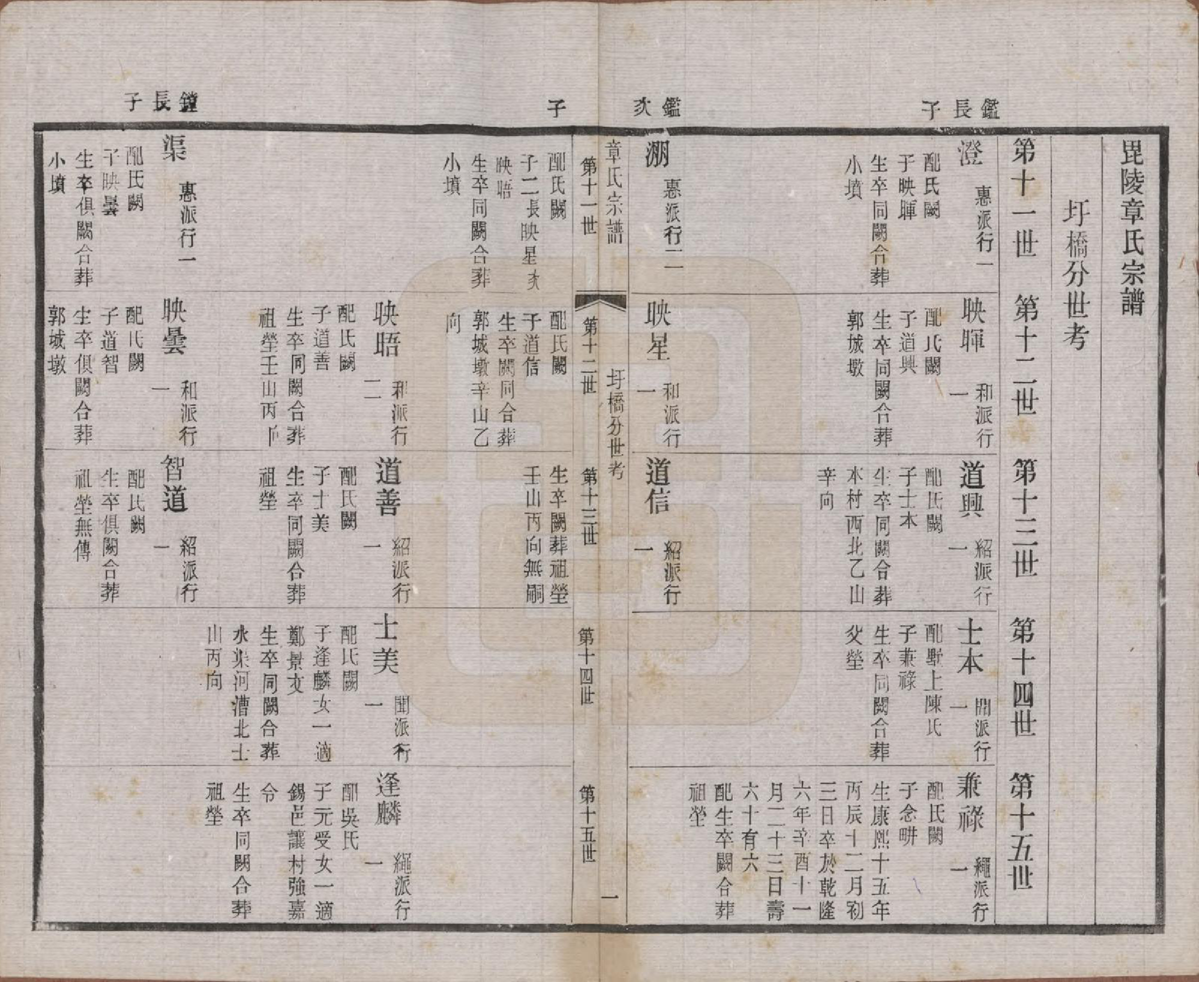 GTJP2191.章.江苏常州.毗陵章氏宗田六十卷.民国三十七年（1948）_008.pdf_第1页