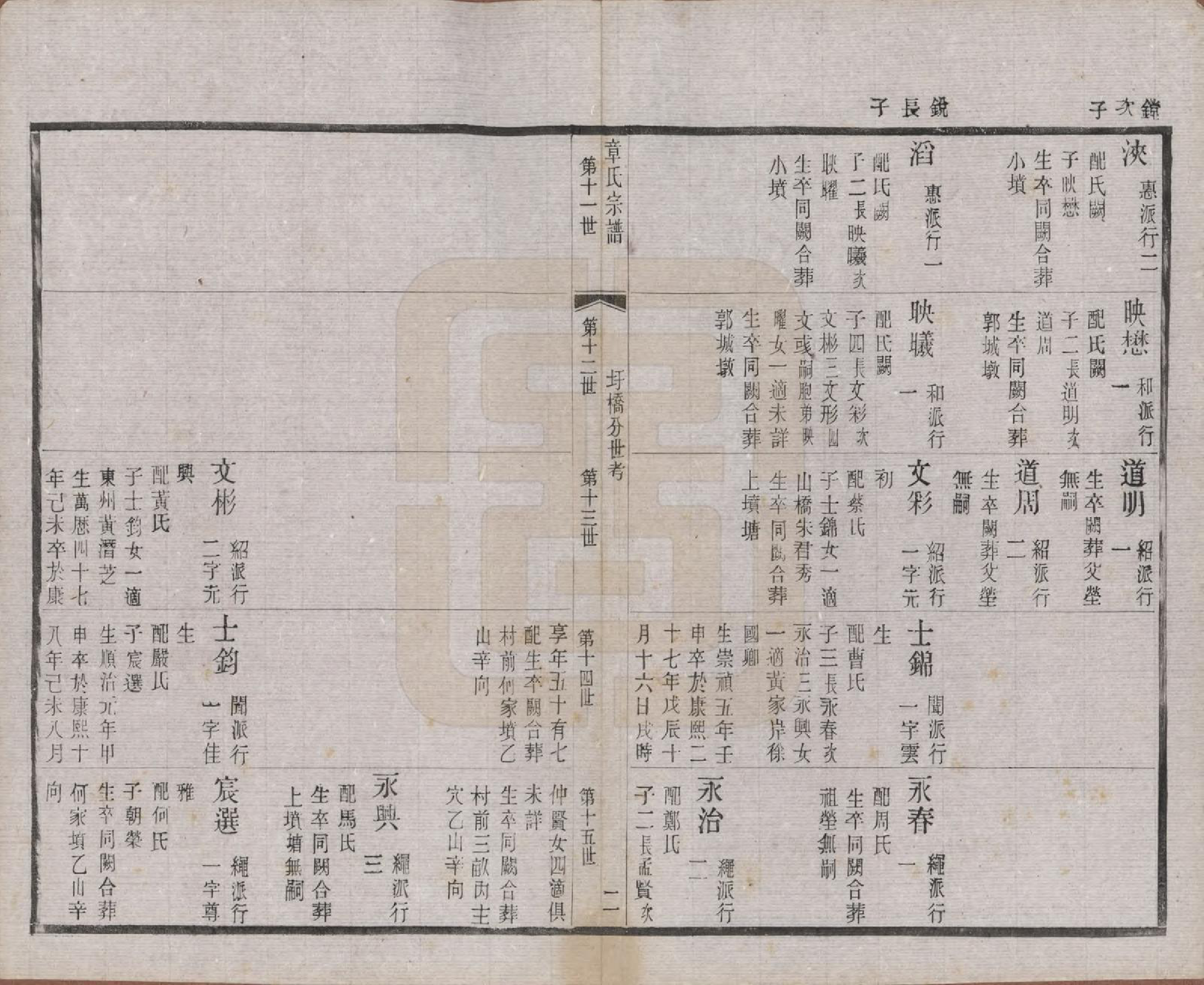 GTJP2191.章.江苏常州.毗陵章氏宗田六十卷.民国三十七年（1948）_008.pdf_第2页