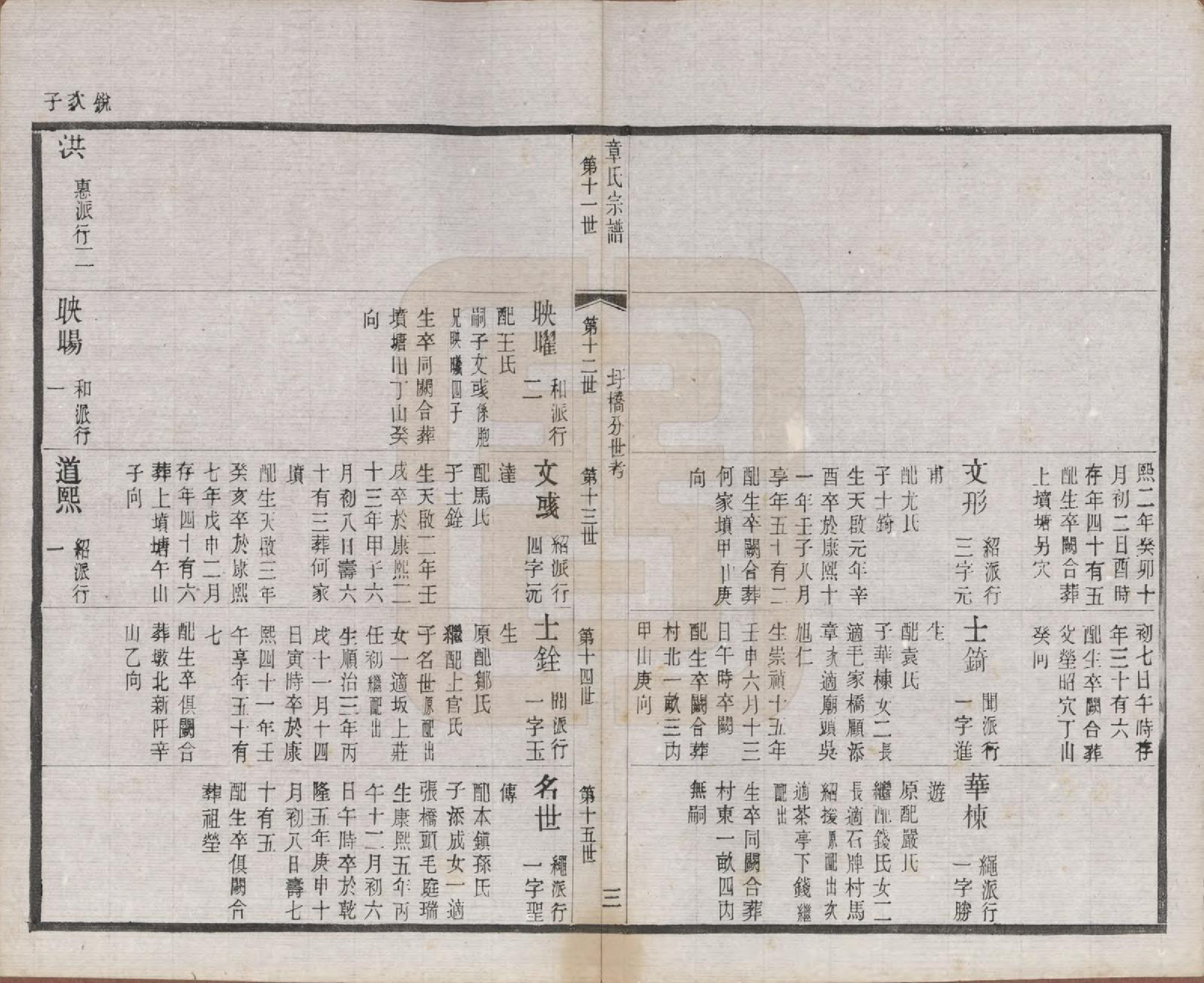 GTJP2191.章.江苏常州.毗陵章氏宗田六十卷.民国三十七年（1948）_008.pdf_第3页