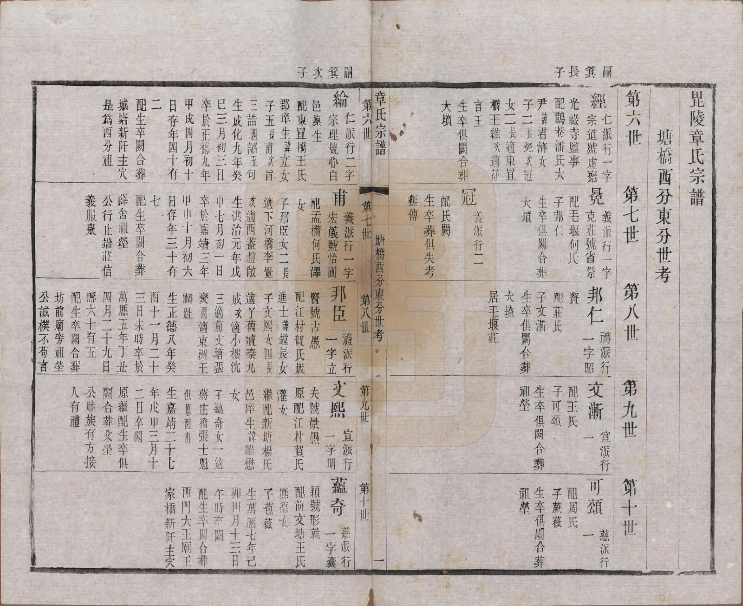 GTJP2191.章.江苏常州.毗陵章氏宗田六十卷.民国三十七年（1948）_009.pdf_第1页