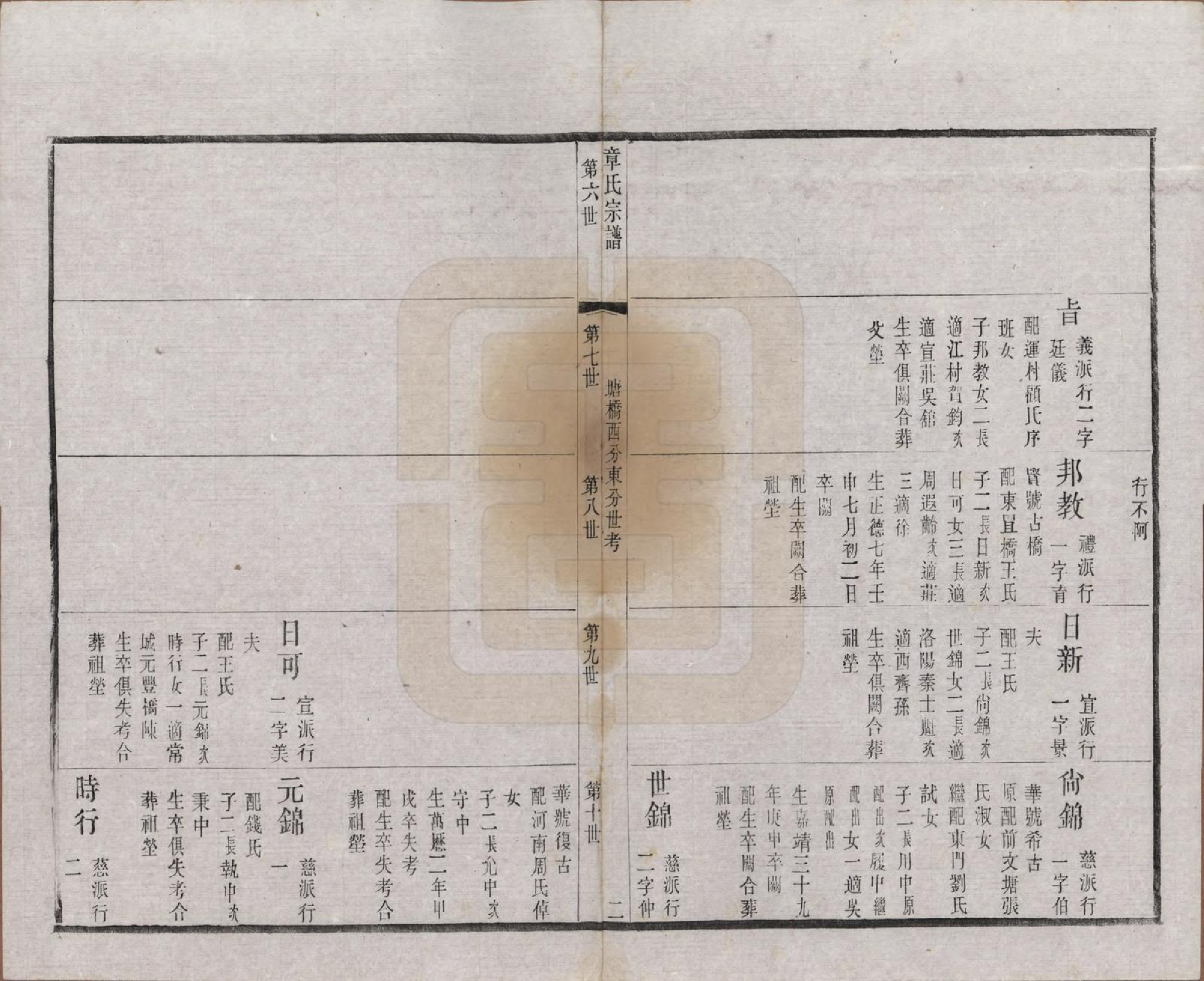 GTJP2191.章.江苏常州.毗陵章氏宗田六十卷.民国三十七年（1948）_009.pdf_第2页