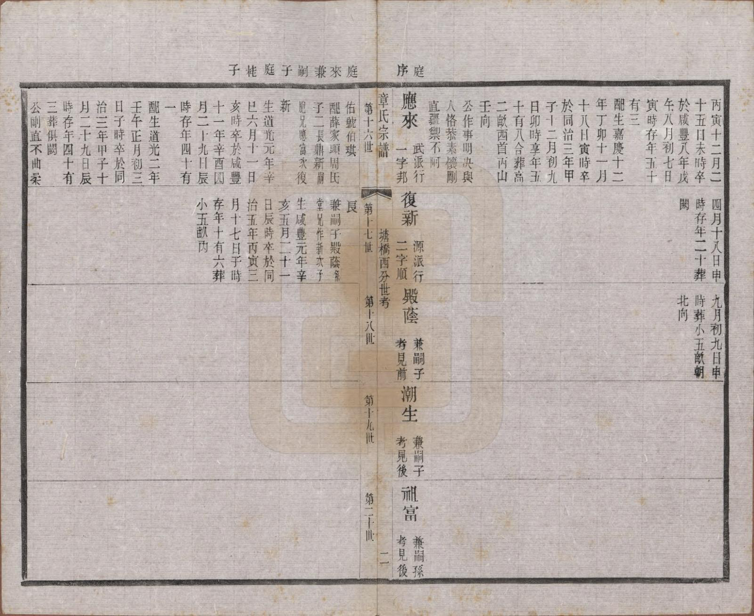 GTJP2191.章.江苏常州.毗陵章氏宗田六十卷.民国三十七年（1948）_010.pdf_第2页