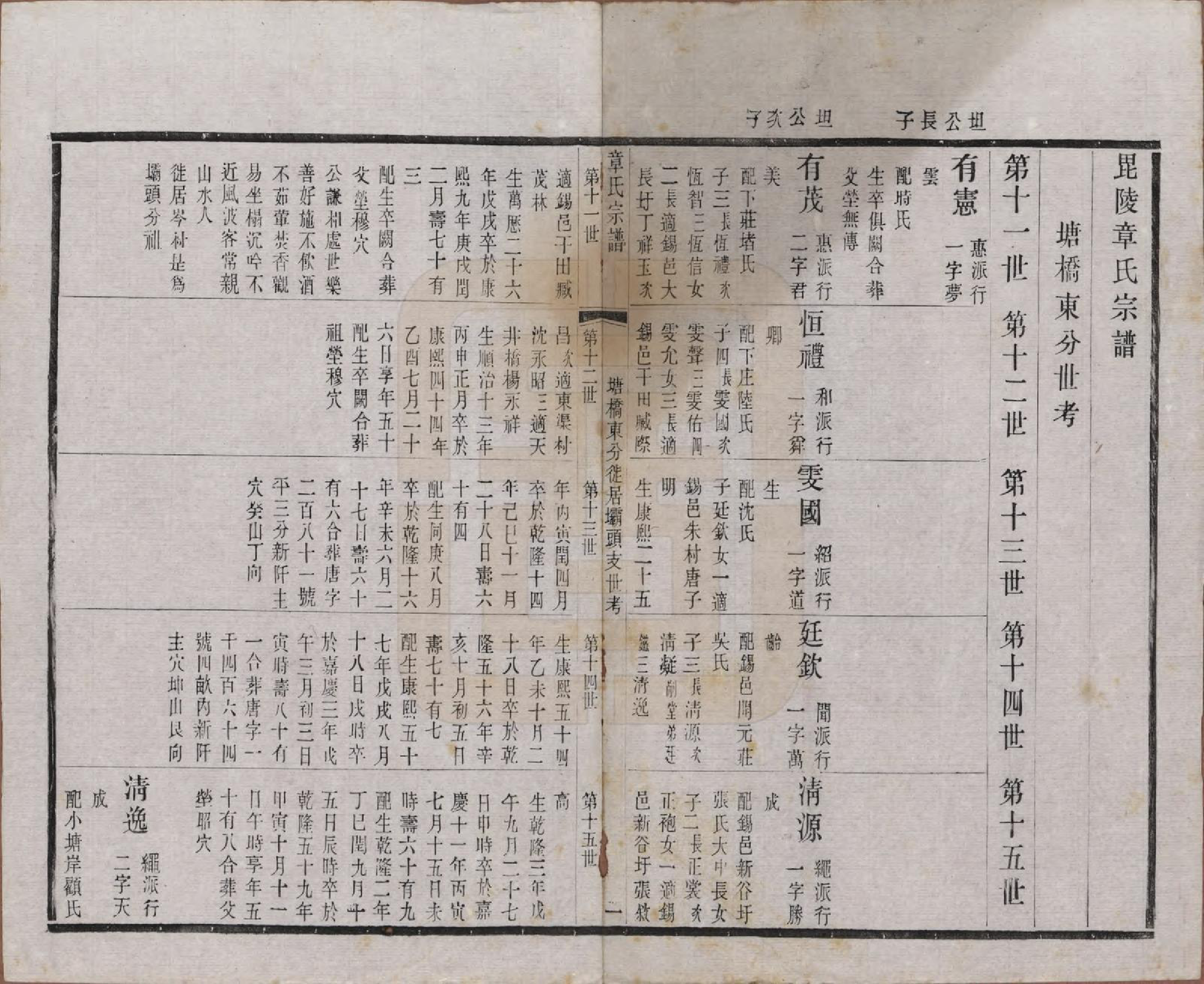 GTJP2191.章.江苏常州.毗陵章氏宗田六十卷.民国三十七年（1948）_011.pdf_第1页