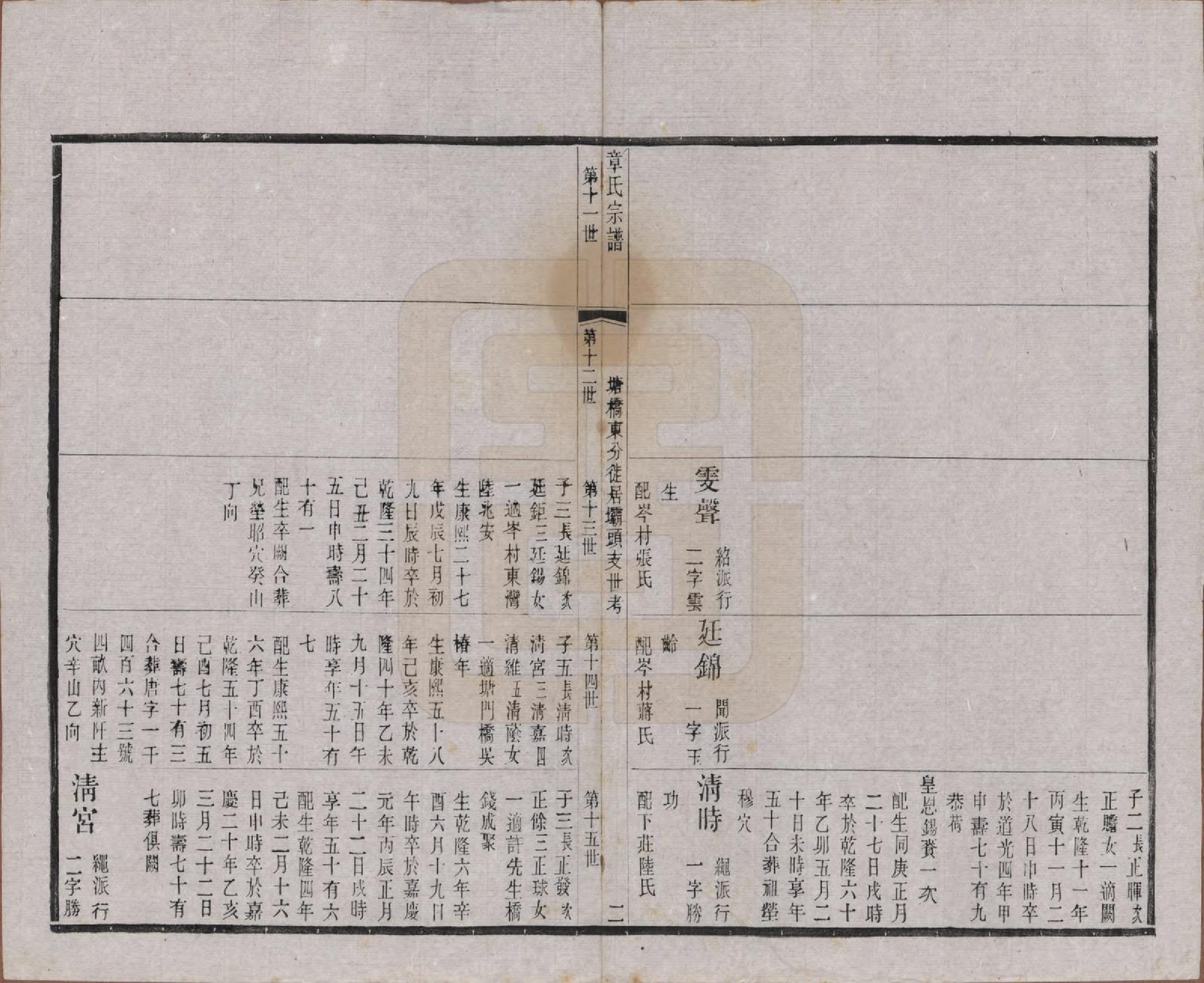 GTJP2191.章.江苏常州.毗陵章氏宗田六十卷.民国三十七年（1948）_011.pdf_第2页