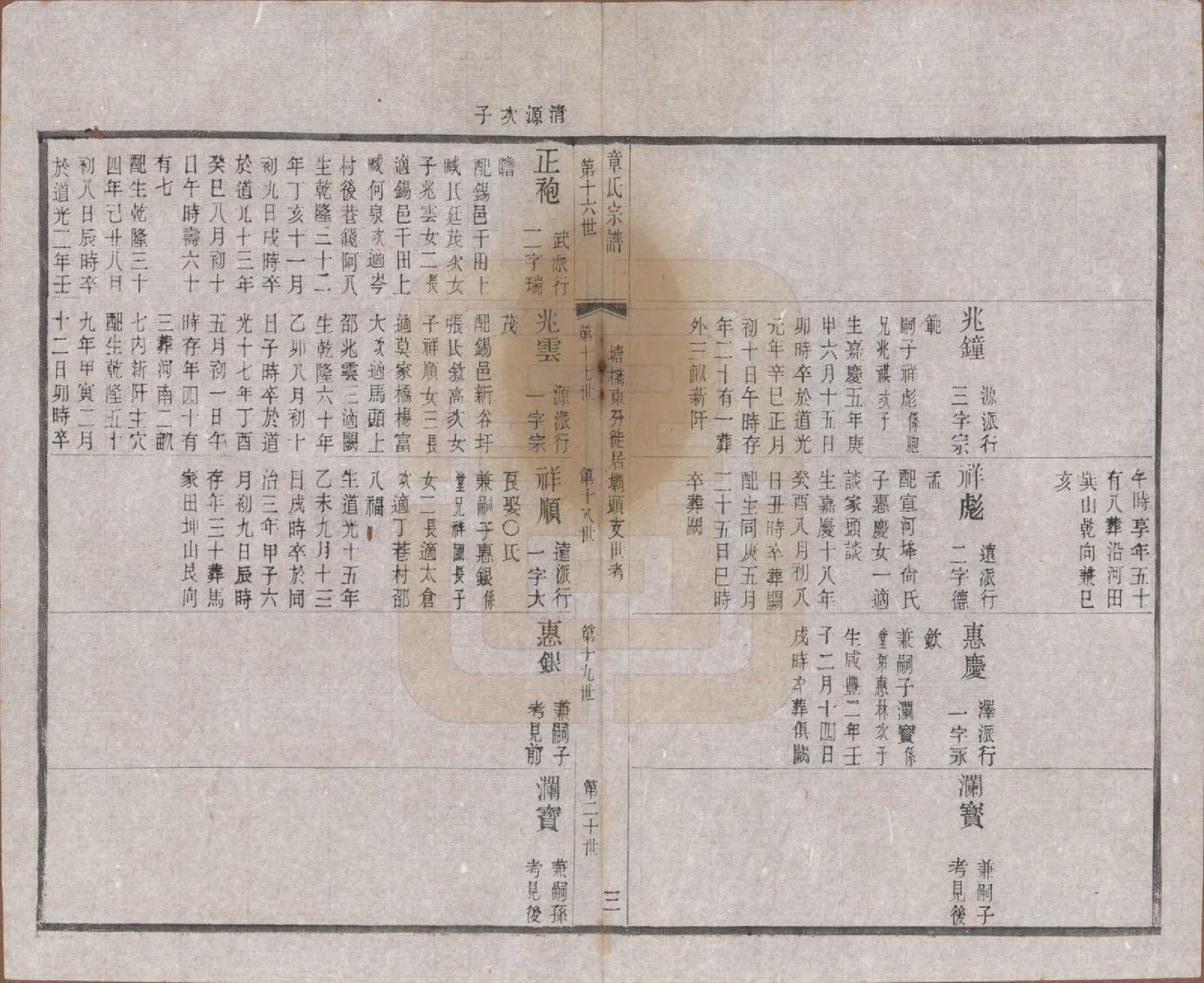 GTJP2191.章.江苏常州.毗陵章氏宗田六十卷.民国三十七年（1948）_012.pdf_第3页