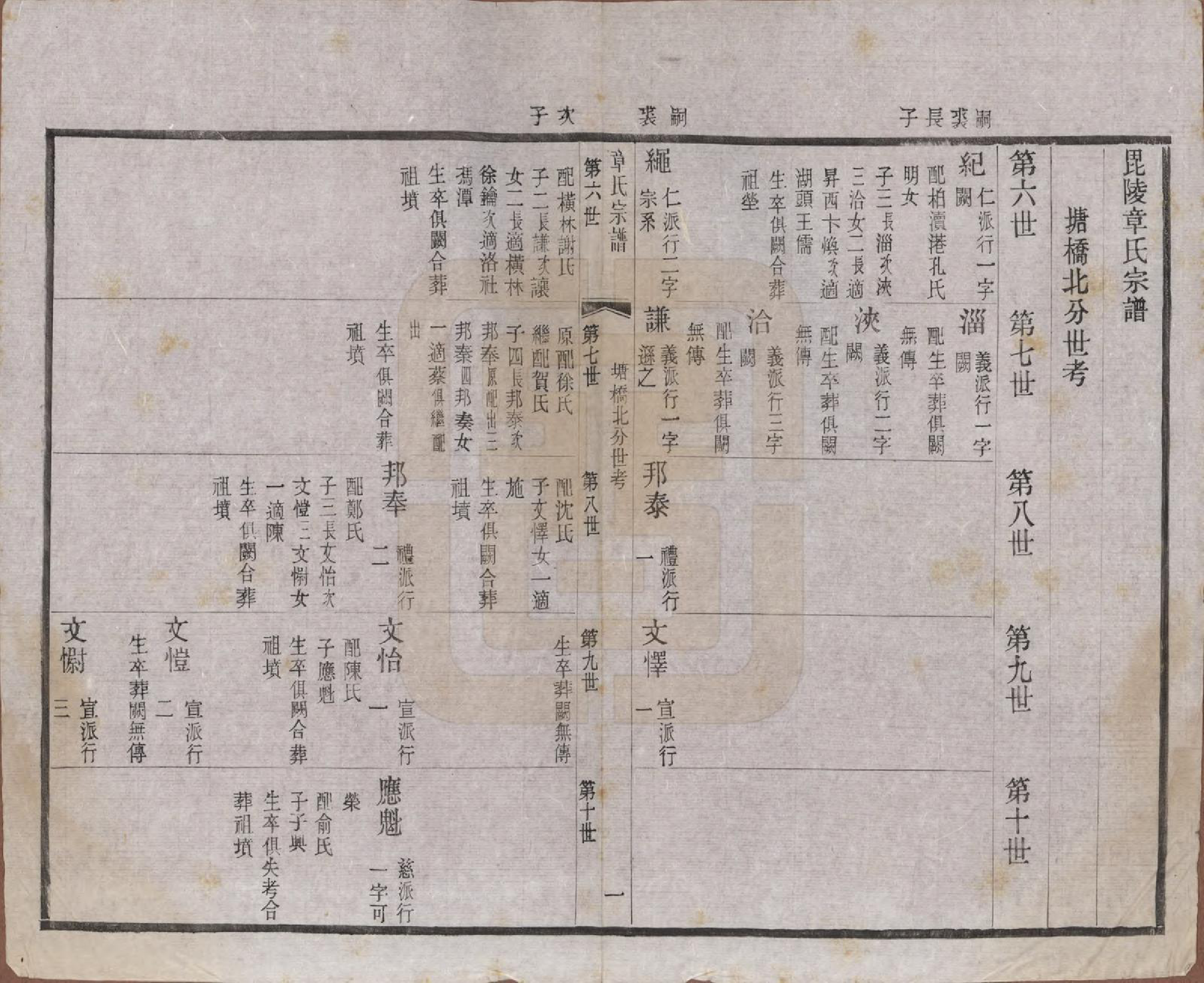 GTJP2191.章.江苏常州.毗陵章氏宗田六十卷.民国三十七年（1948）_013.pdf_第1页