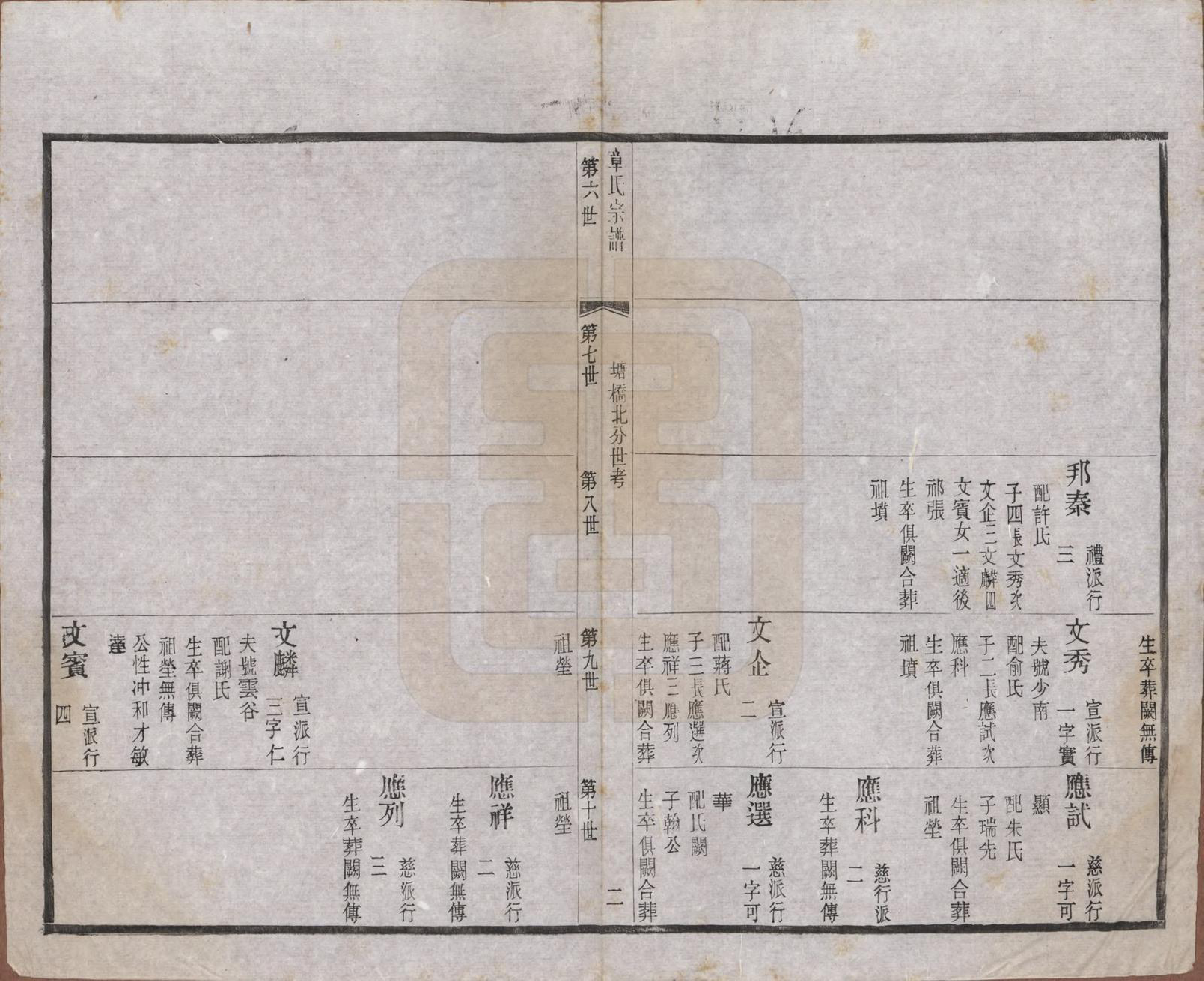 GTJP2191.章.江苏常州.毗陵章氏宗田六十卷.民国三十七年（1948）_013.pdf_第2页