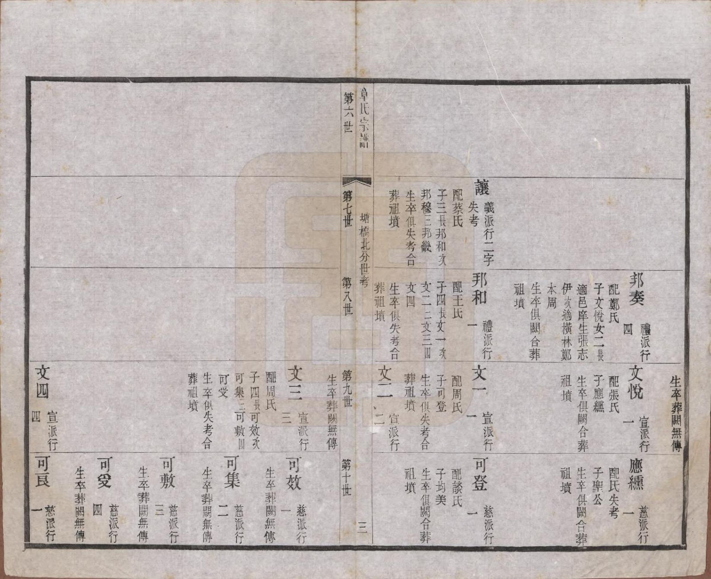 GTJP2191.章.江苏常州.毗陵章氏宗田六十卷.民国三十七年（1948）_013.pdf_第3页