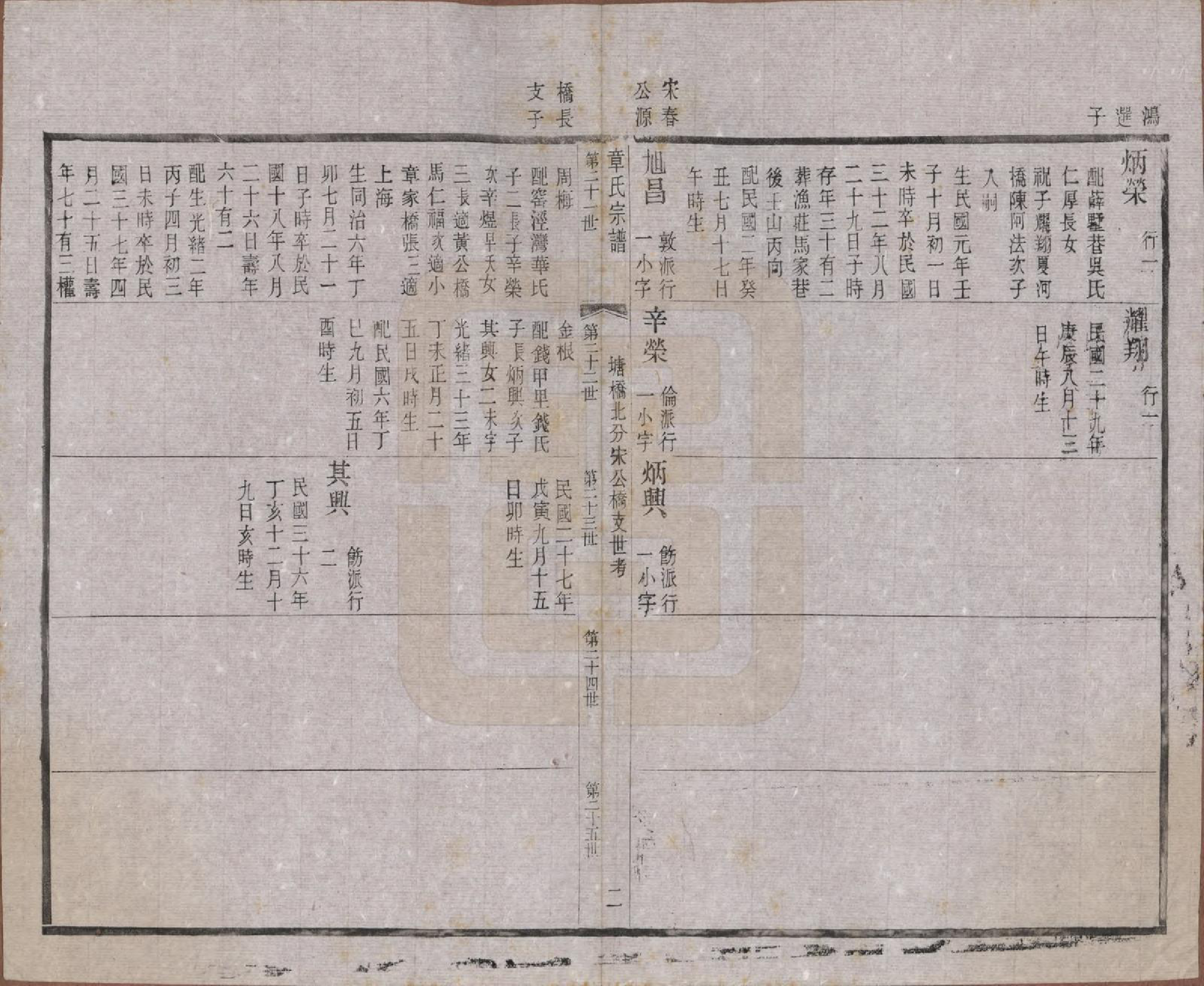 GTJP2191.章.江苏常州.毗陵章氏宗田六十卷.民国三十七年（1948）_014.pdf_第2页