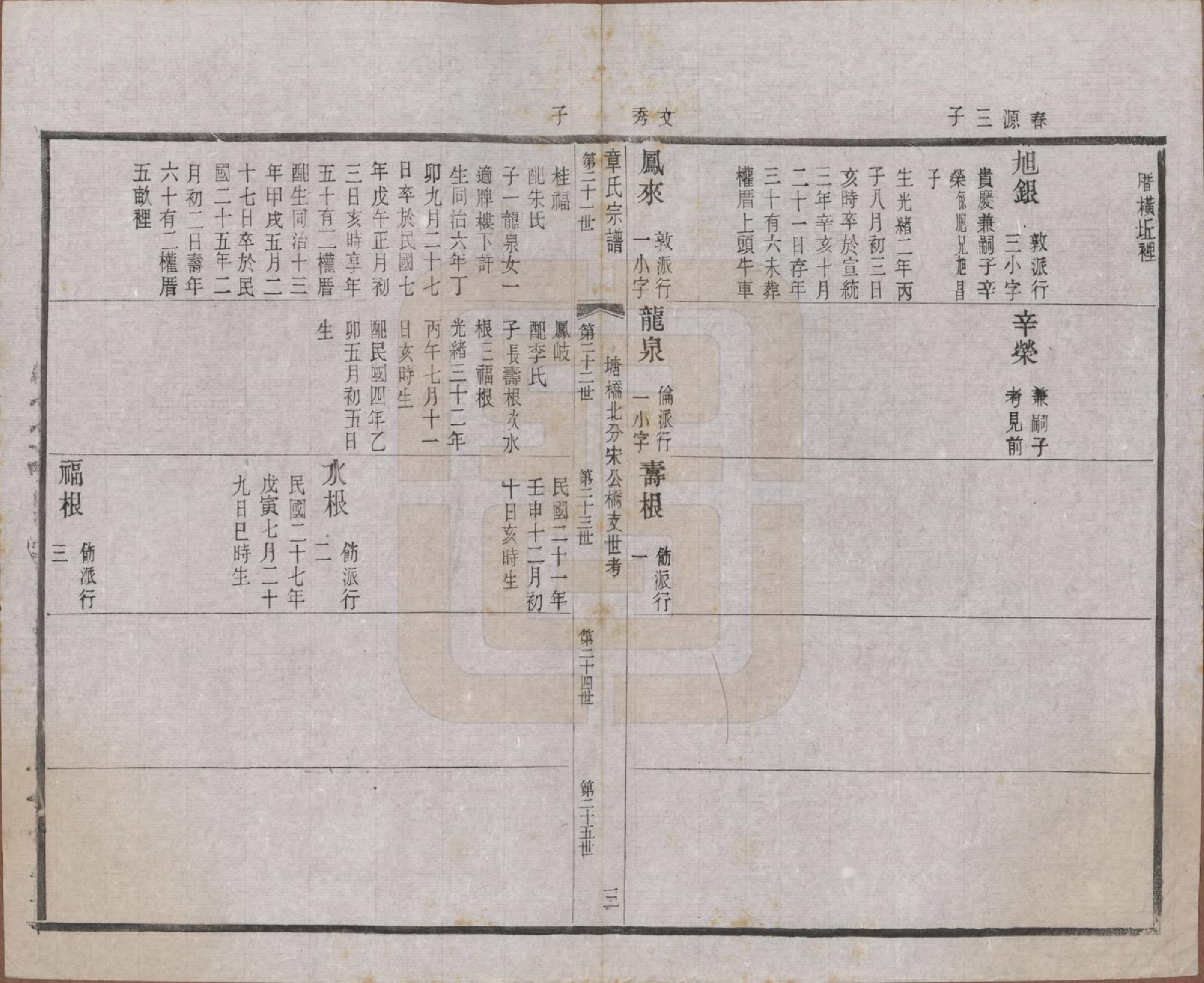 GTJP2191.章.江苏常州.毗陵章氏宗田六十卷.民国三十七年（1948）_014.pdf_第3页