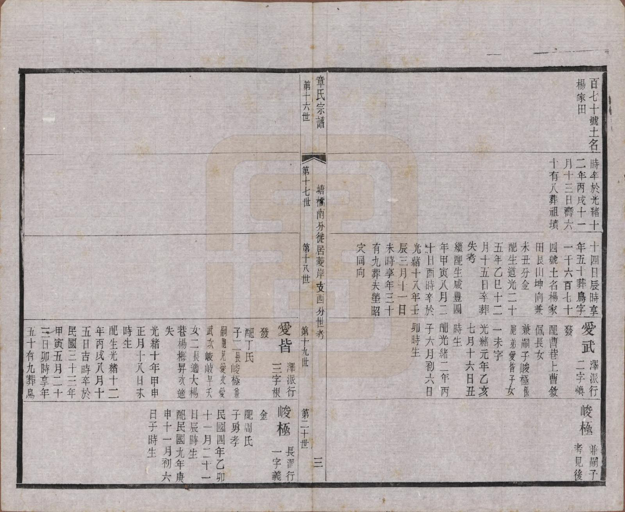 GTJP2191.章.江苏常州.毗陵章氏宗田六十卷.民国三十七年（1948）_016.pdf_第3页