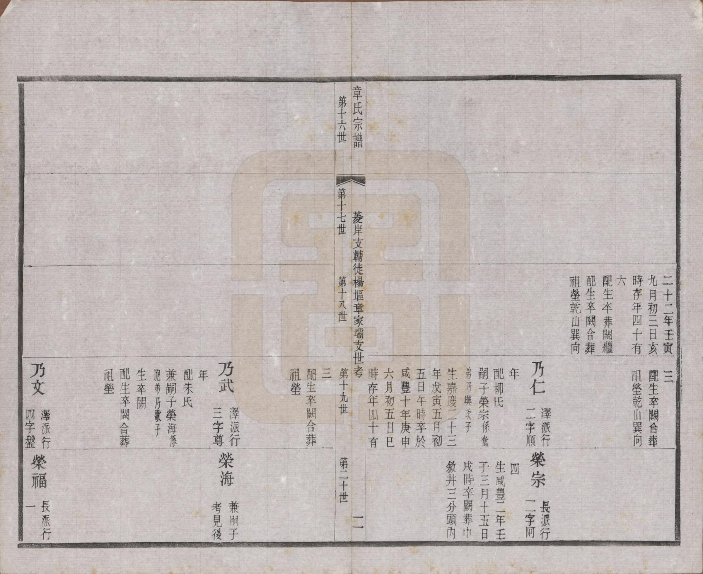 GTJP2191.章.江苏常州.毗陵章氏宗田六十卷.民国三十七年（1948）_017.pdf_第2页