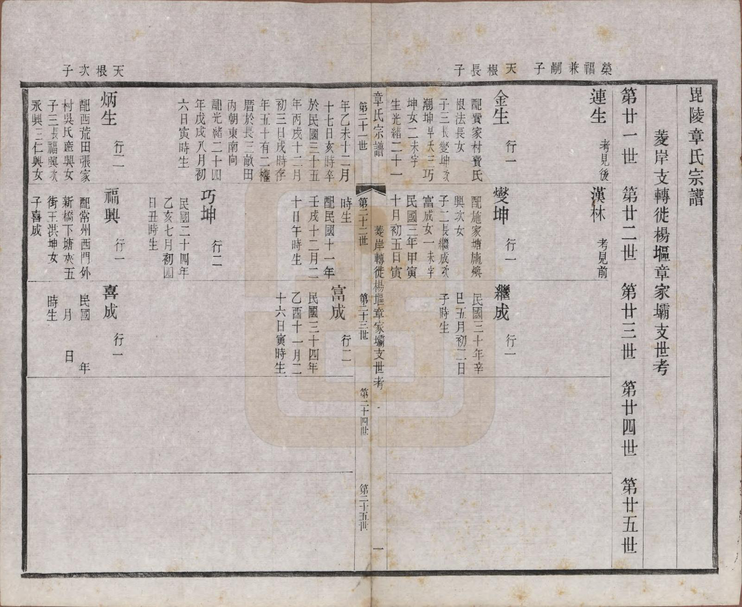 GTJP2191.章.江苏常州.毗陵章氏宗田六十卷.民国三十七年（1948）_018.pdf_第1页