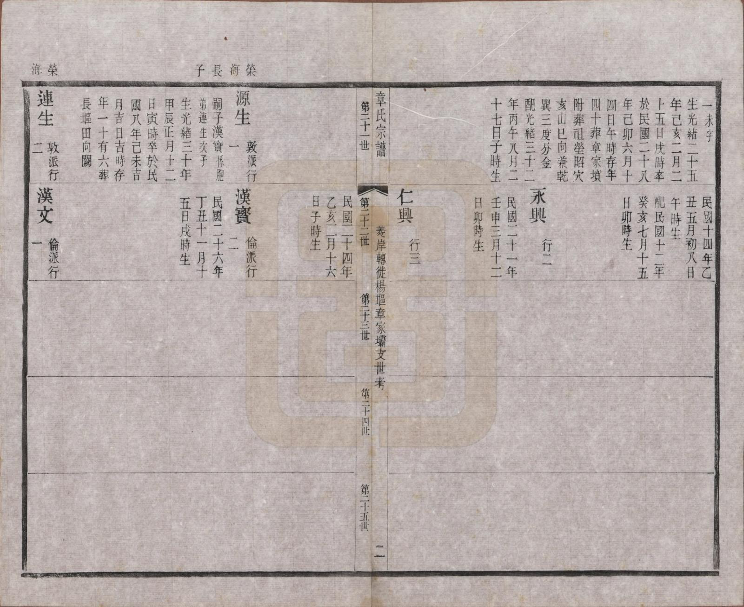 GTJP2191.章.江苏常州.毗陵章氏宗田六十卷.民国三十七年（1948）_018.pdf_第2页