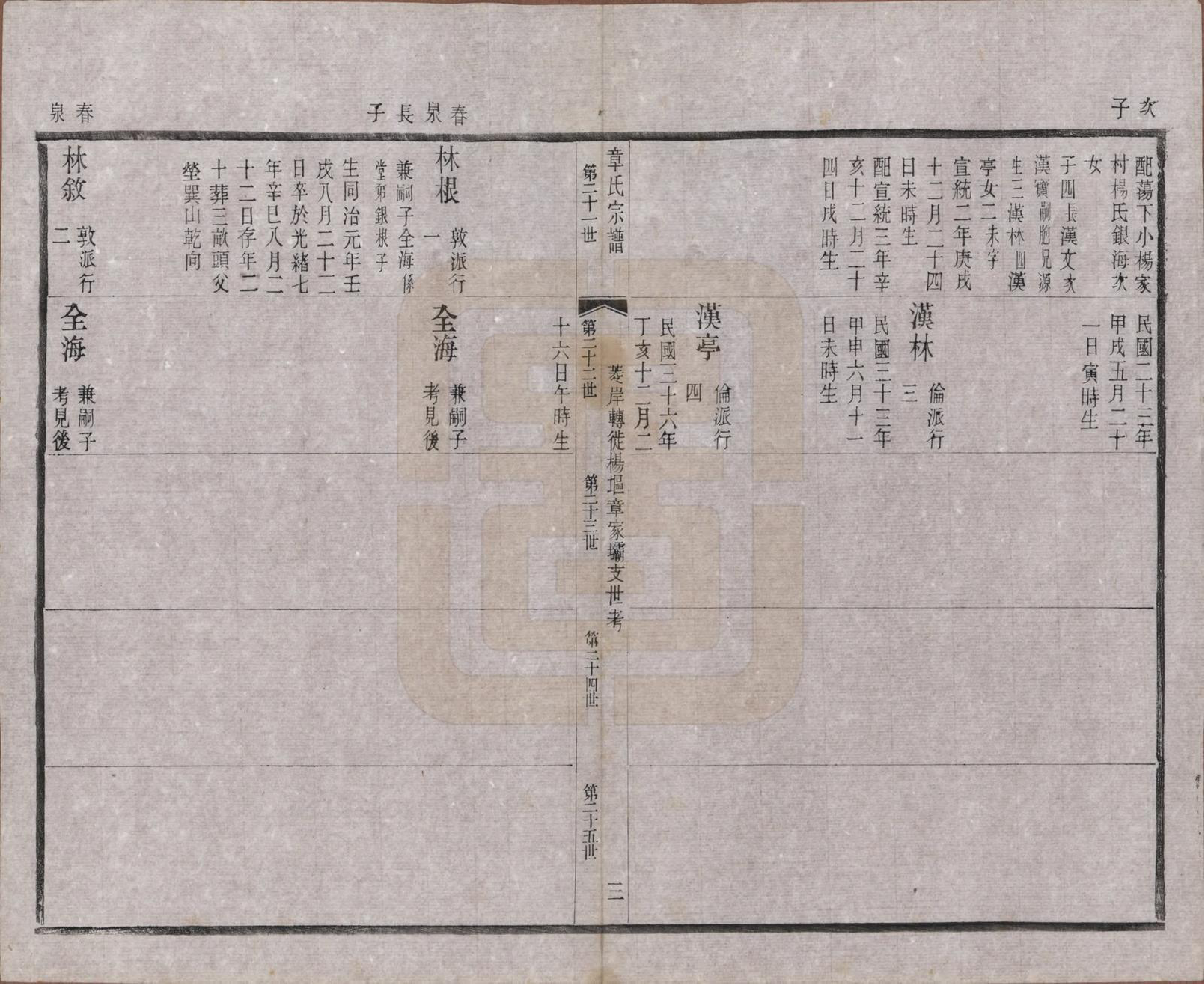 GTJP2191.章.江苏常州.毗陵章氏宗田六十卷.民国三十七年（1948）_018.pdf_第3页