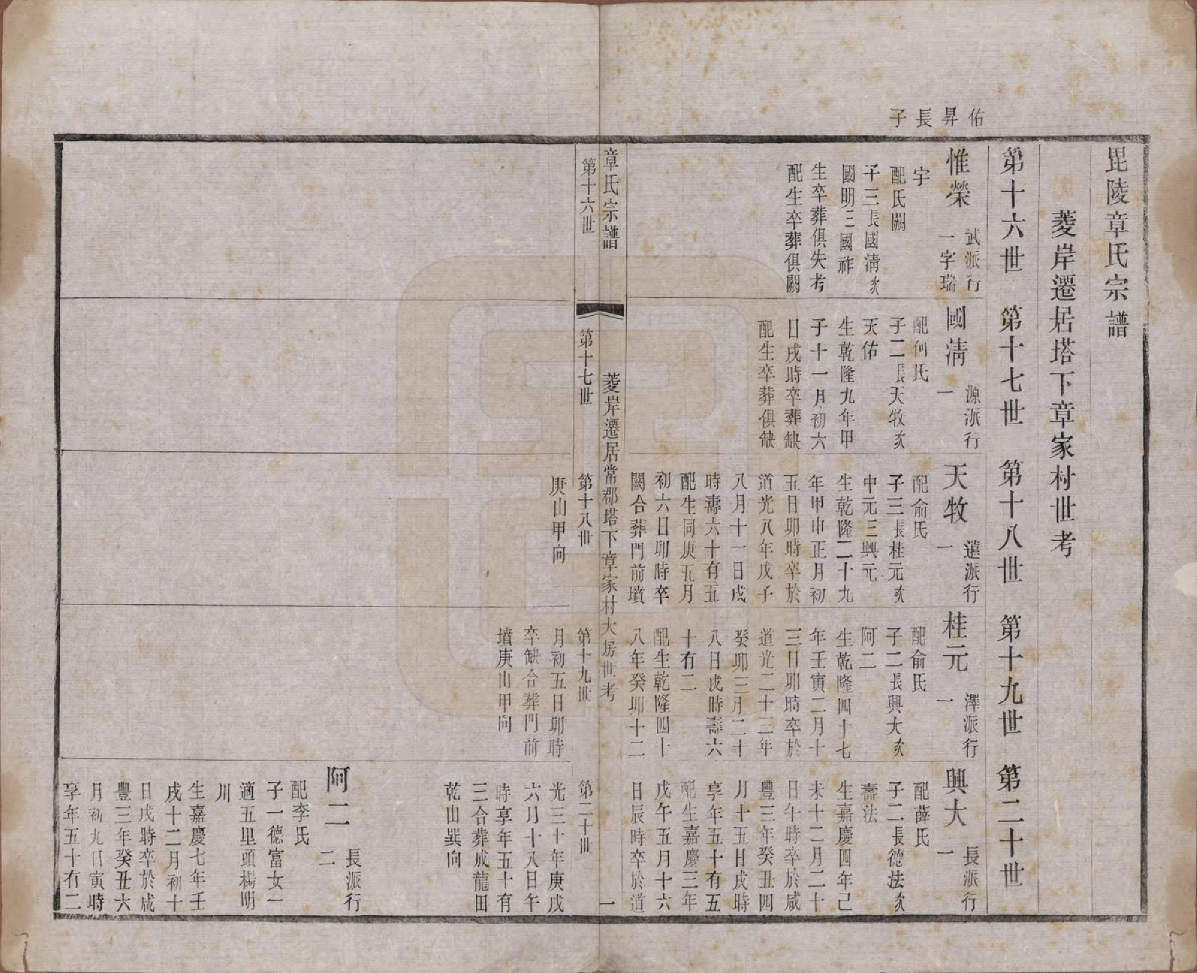 GTJP2191.章.江苏常州.毗陵章氏宗田六十卷.民国三十七年（1948）_019.pdf_第1页