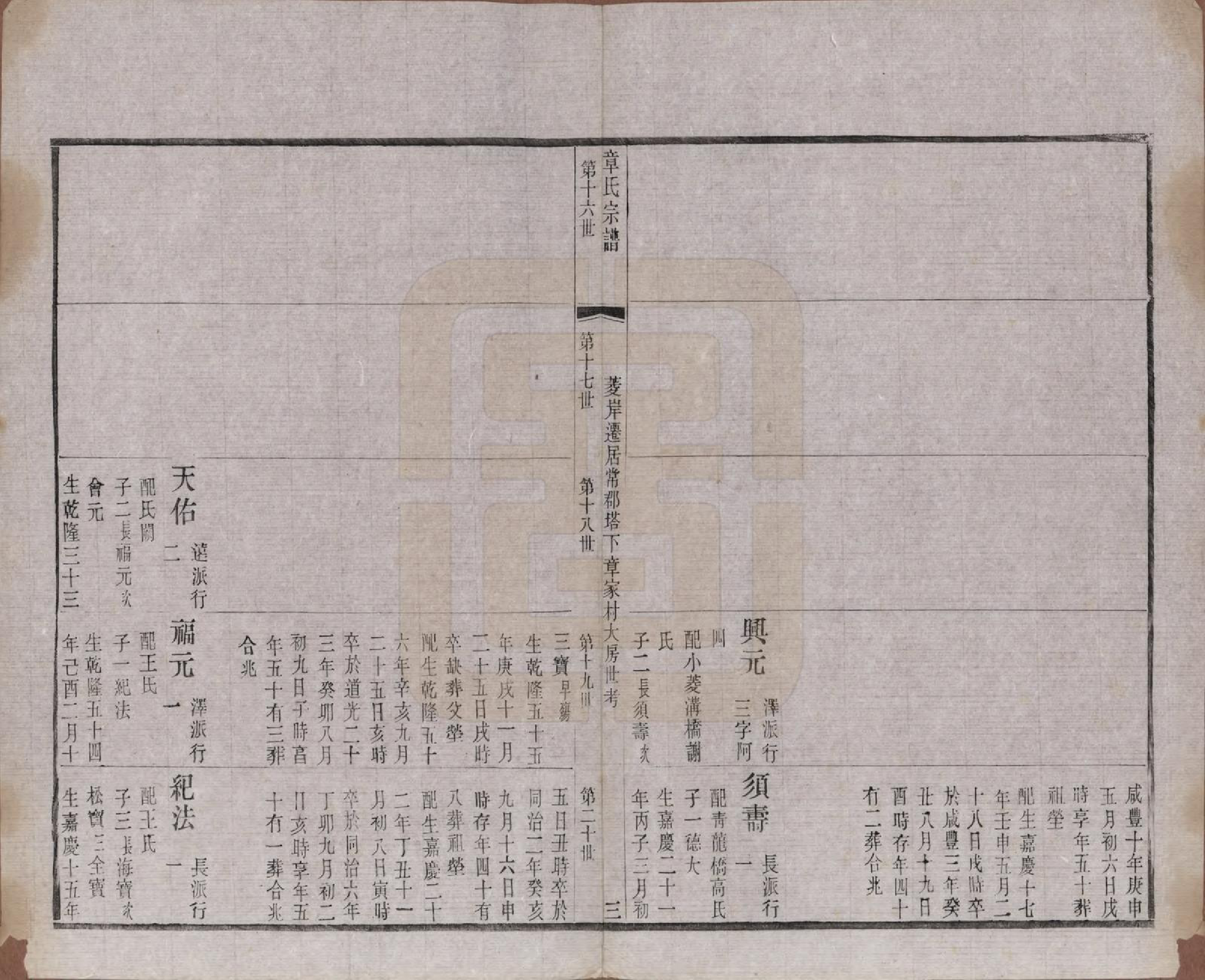 GTJP2191.章.江苏常州.毗陵章氏宗田六十卷.民国三十七年（1948）_019.pdf_第3页