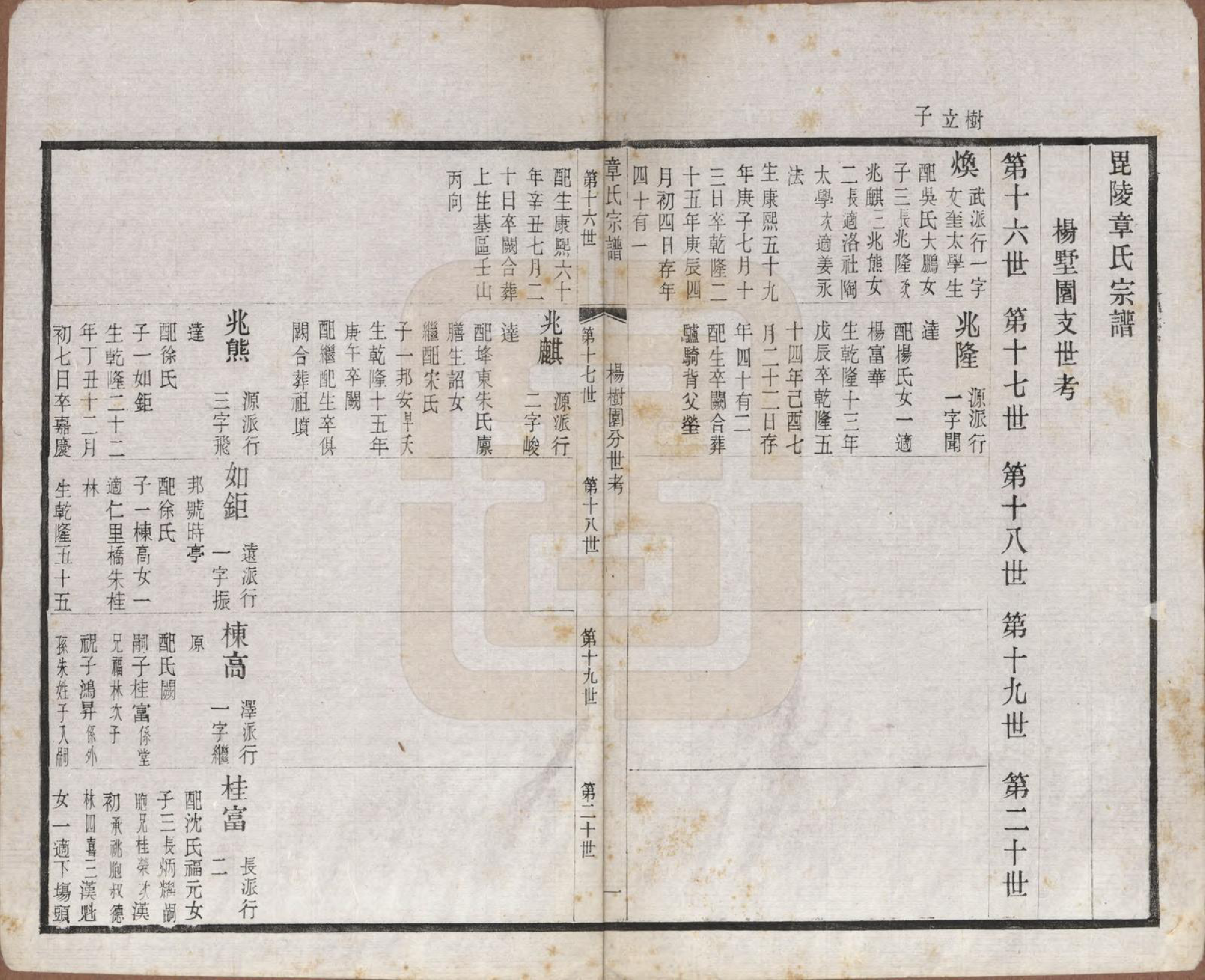 GTJP2191.章.江苏常州.毗陵章氏宗田六十卷.民国三十七年（1948）_021.pdf_第1页