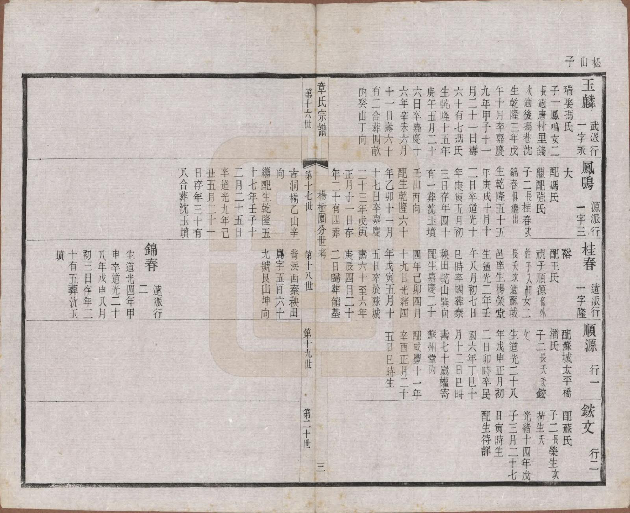 GTJP2191.章.江苏常州.毗陵章氏宗田六十卷.民国三十七年（1948）_021.pdf_第3页