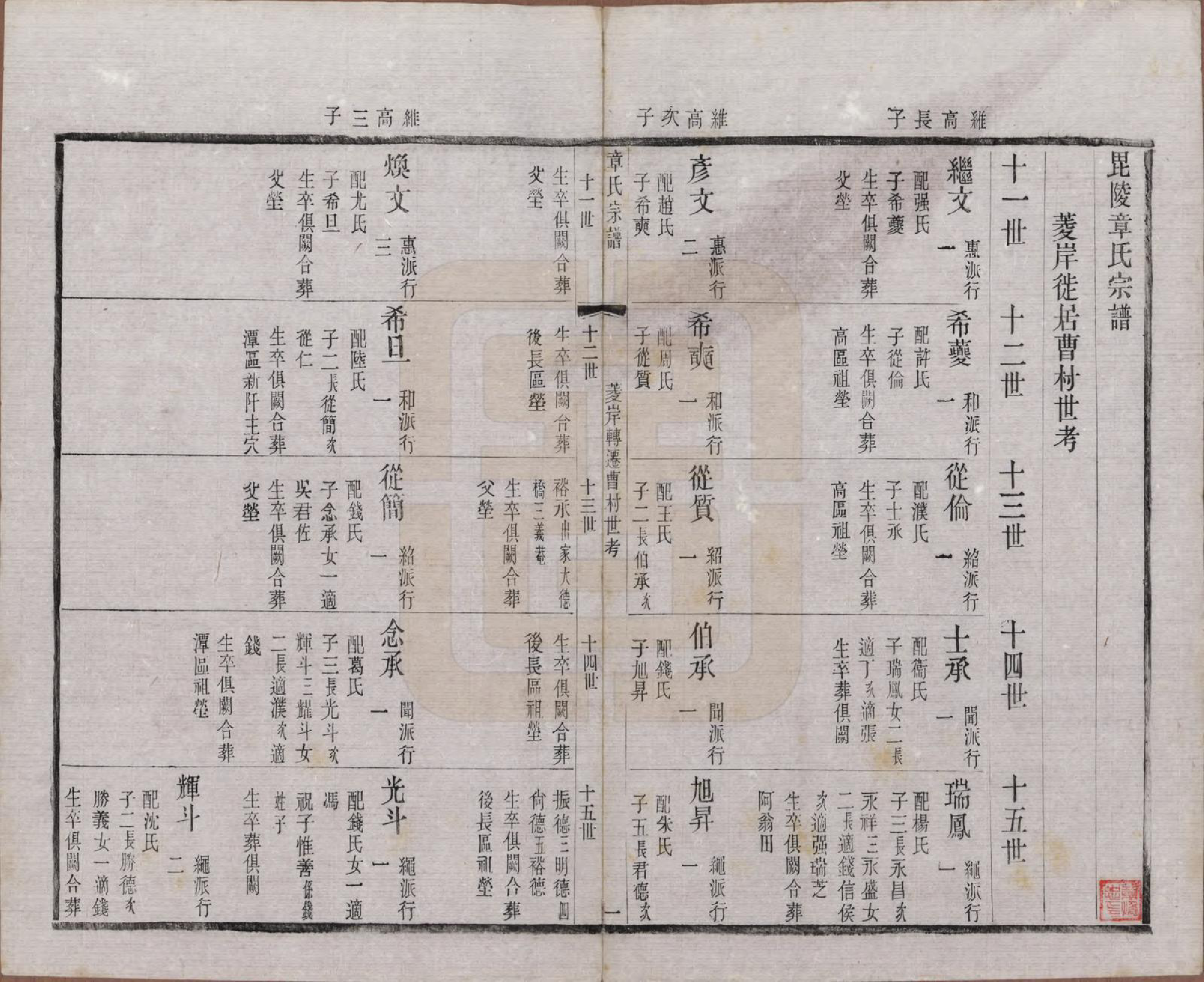 GTJP2191.章.江苏常州.毗陵章氏宗田六十卷.民国三十七年（1948）_022.pdf_第1页