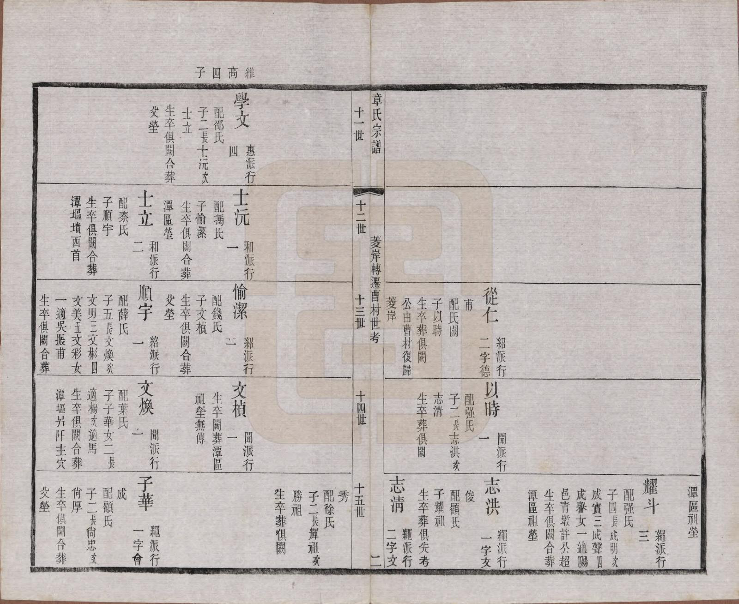 GTJP2191.章.江苏常州.毗陵章氏宗田六十卷.民国三十七年（1948）_022.pdf_第2页