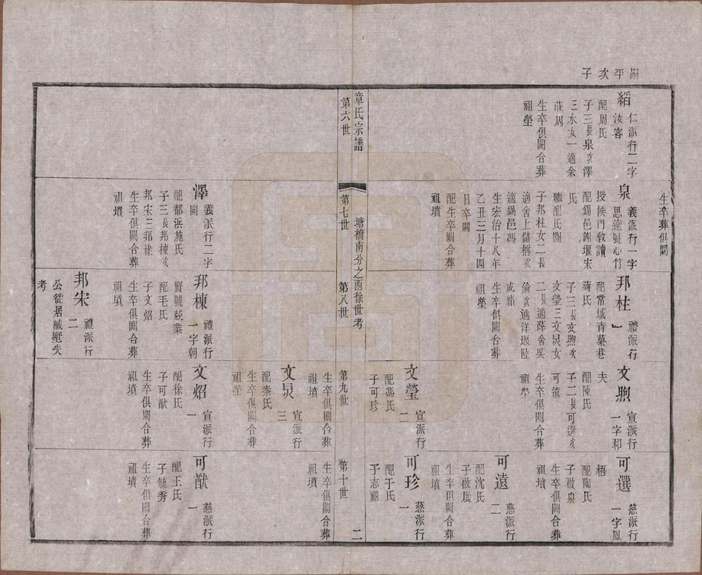 GTJP2191.章.江苏常州.毗陵章氏宗田六十卷.民国三十七年（1948）_023.pdf_第2页