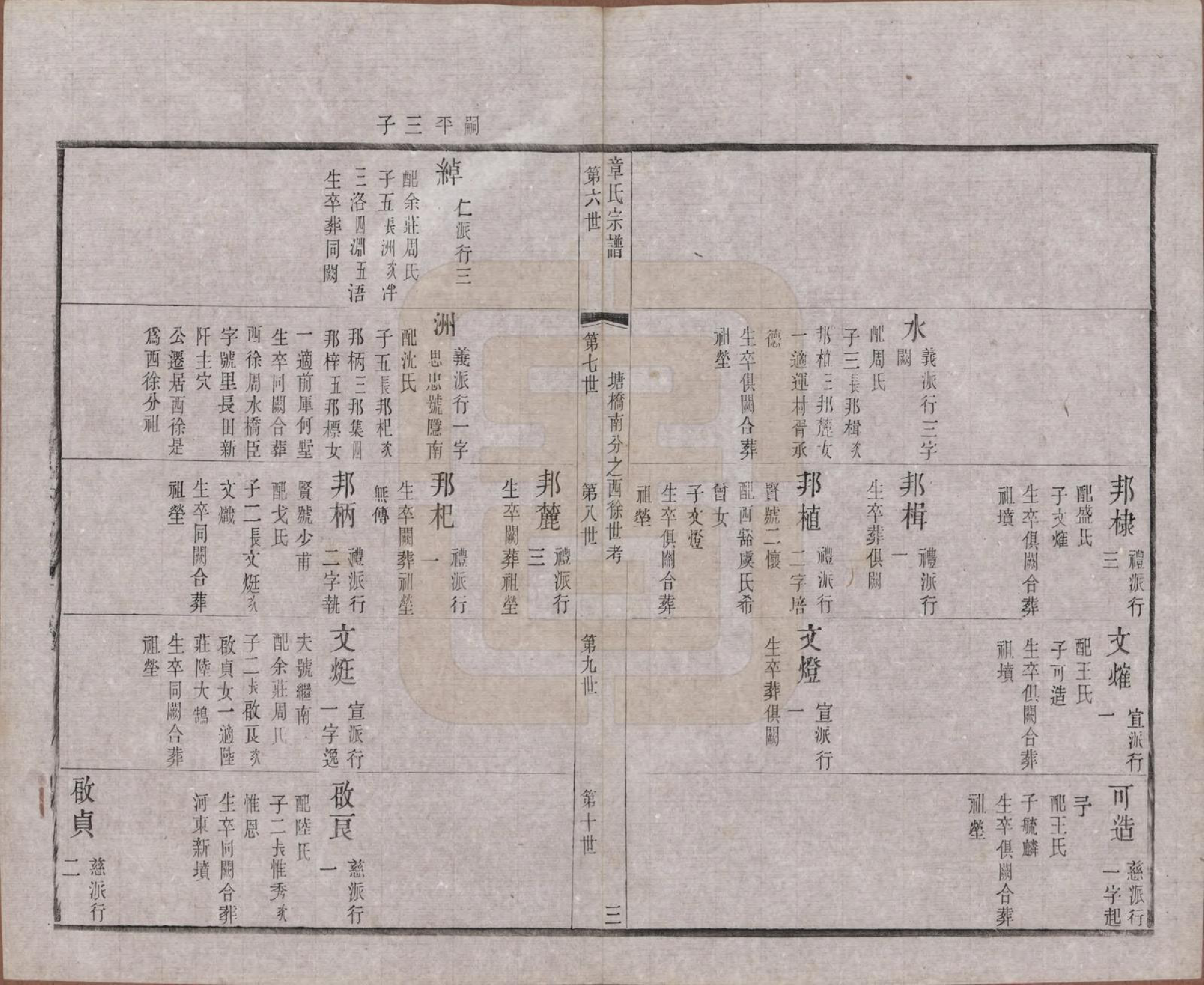 GTJP2191.章.江苏常州.毗陵章氏宗田六十卷.民国三十七年（1948）_023.pdf_第3页