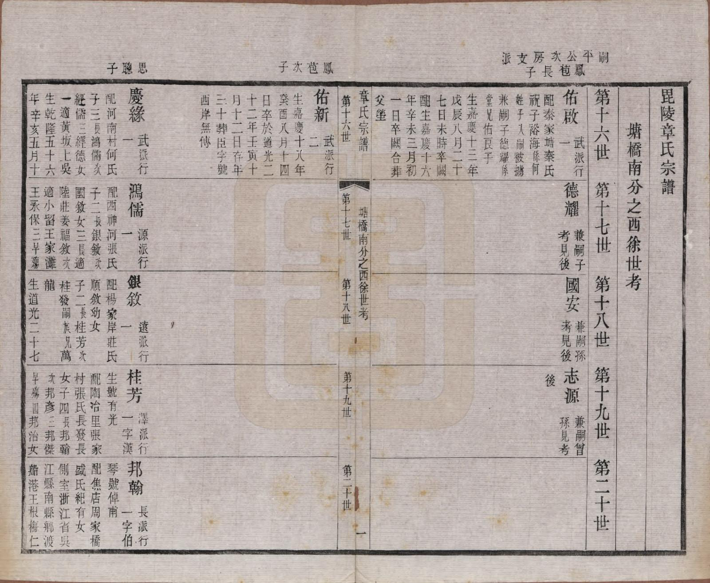 GTJP2191.章.江苏常州.毗陵章氏宗田六十卷.民国三十七年（1948）_024.pdf_第1页