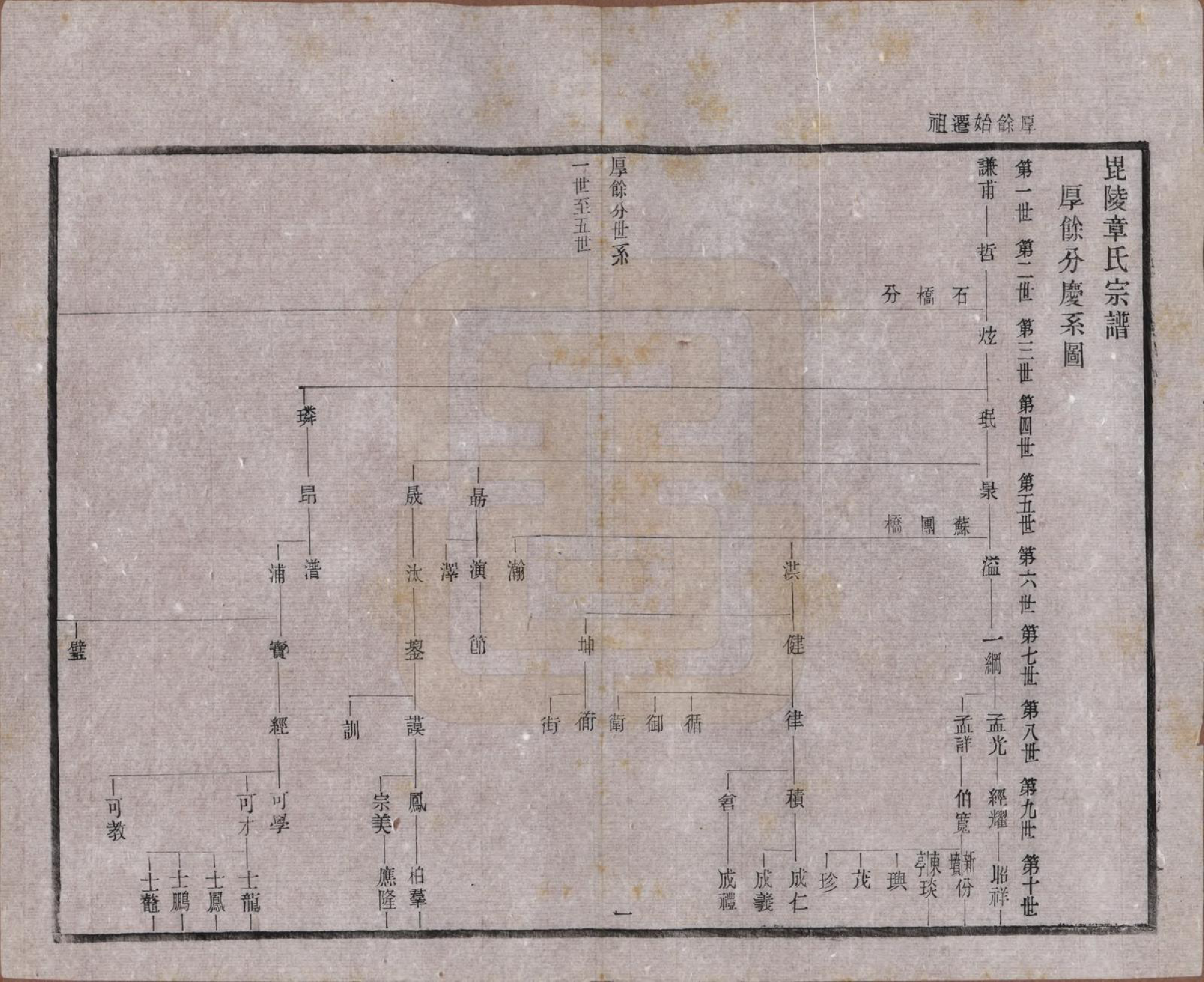 GTJP2191.章.江苏常州.毗陵章氏宗田六十卷.民国三十七年（1948）_025.pdf_第1页