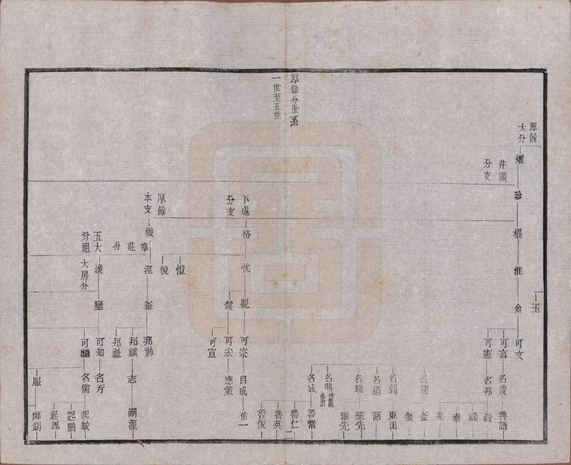 GTJP2191.章.江苏常州.毗陵章氏宗田六十卷.民国三十七年（1948）_025.pdf_第2页