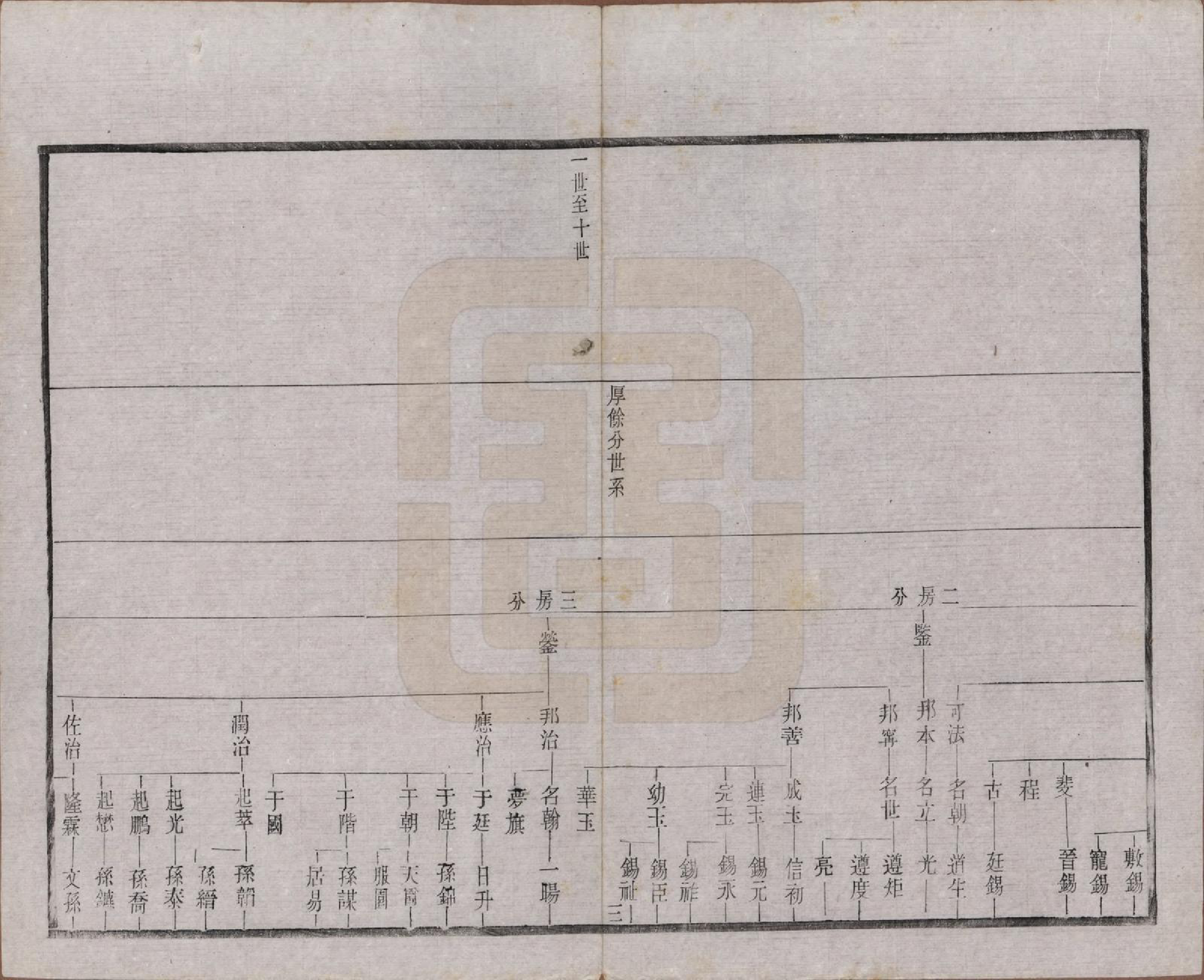 GTJP2191.章.江苏常州.毗陵章氏宗田六十卷.民国三十七年（1948）_025.pdf_第3页