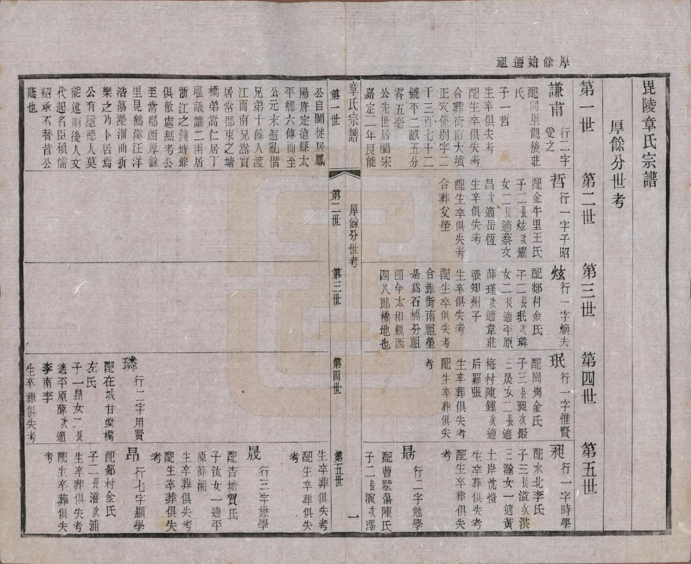 GTJP2191.章.江苏常州.毗陵章氏宗田六十卷.民国三十七年（1948）_026.pdf_第1页